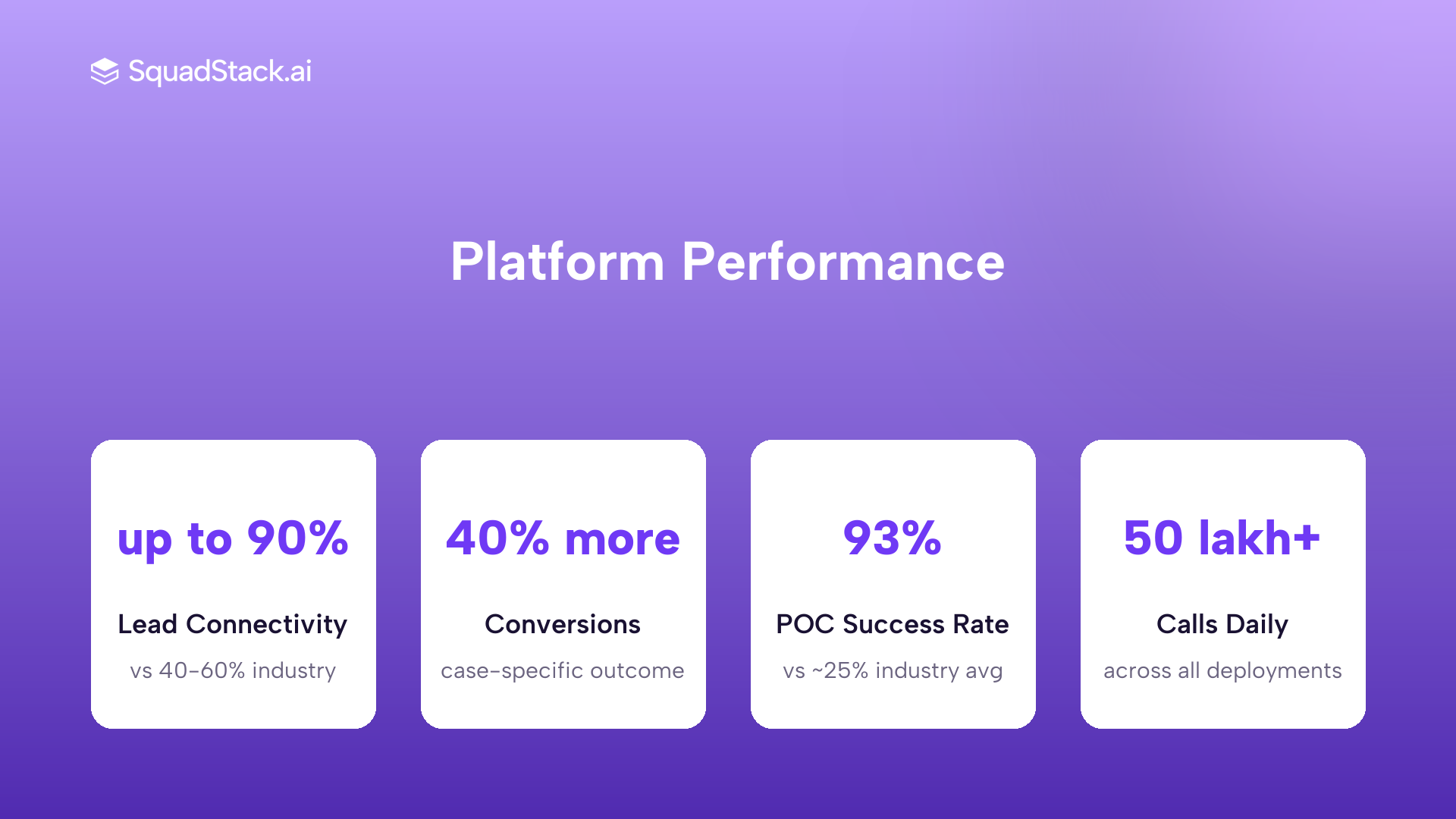 SquadStack admissions voice AI metrics, 90 percent connectivity and 93 percent POC success rate
