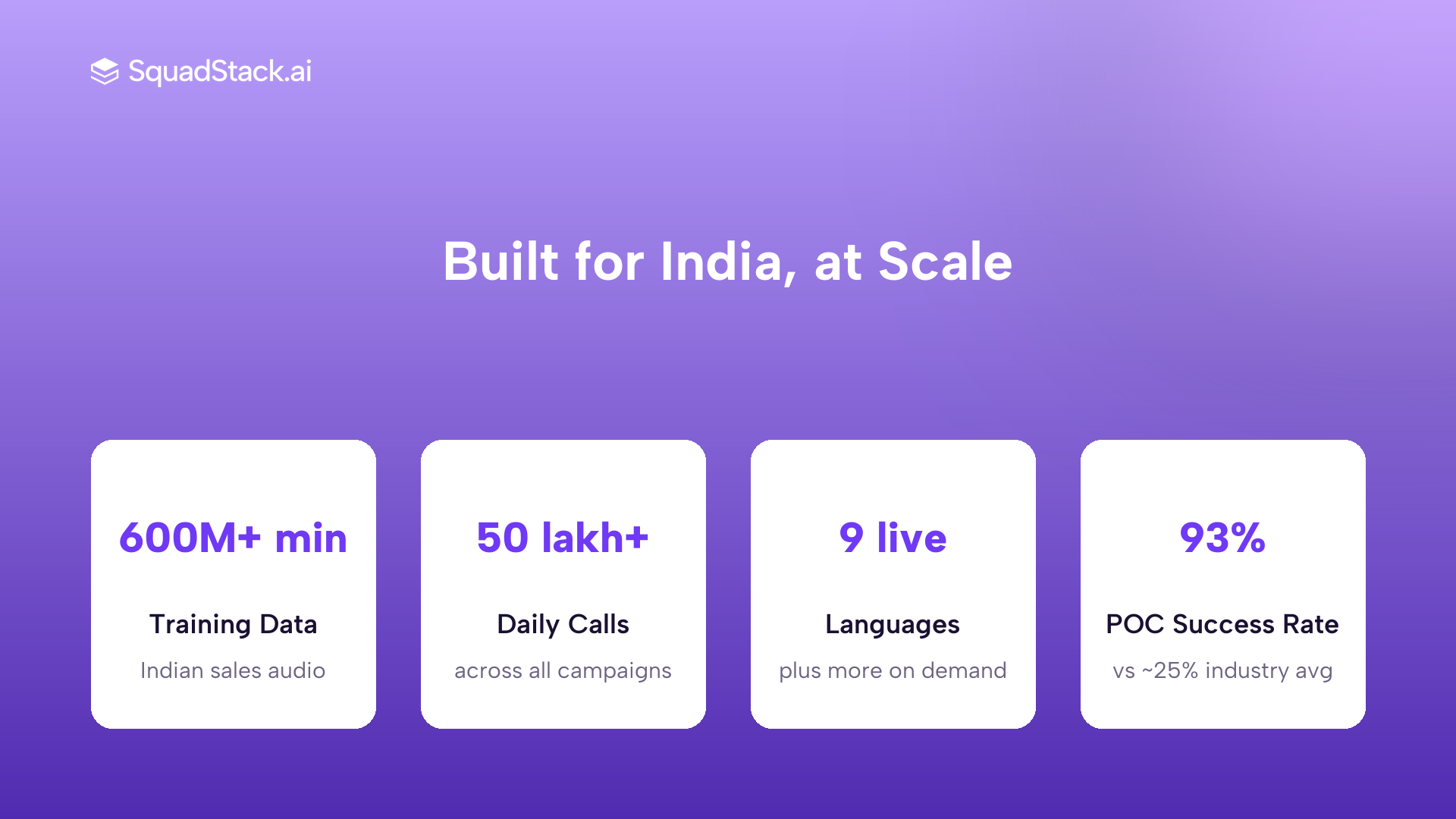 Stats card showing SquadStack scale with 600M plus training minutes, 50 lakh plus daily calls, and 9 live languages
