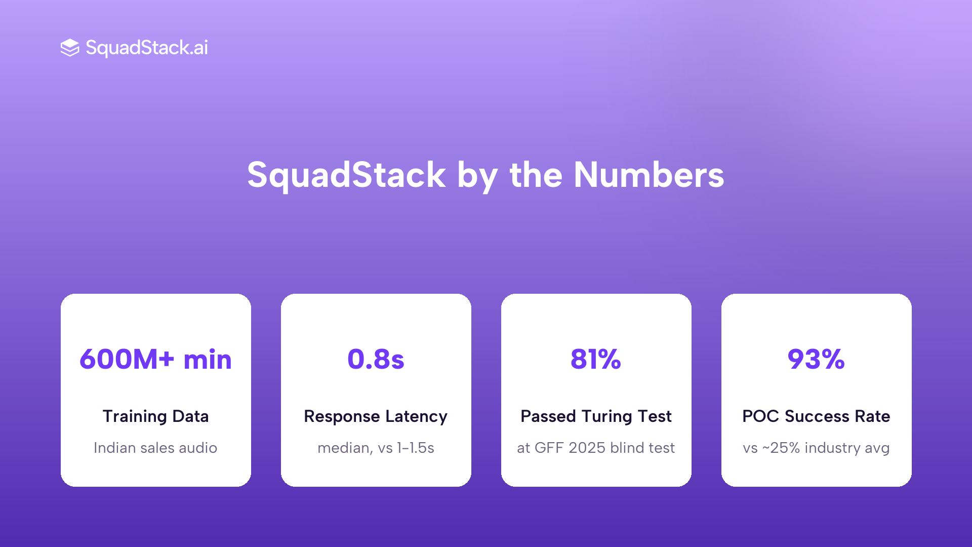 SquadStack AI voice agent key metrics including latency, POC success rate and training data