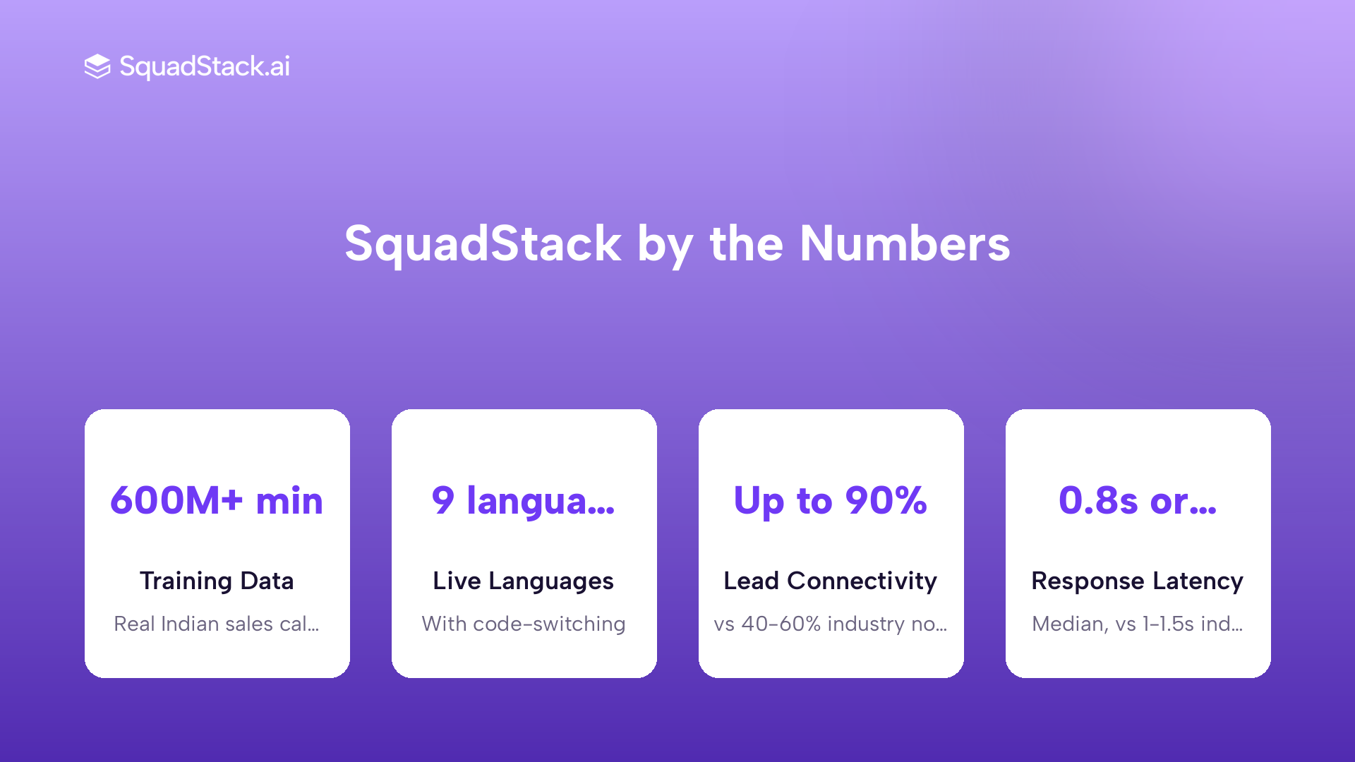 SquadStack AI voice agent key metrics for Indian insurance cross-sell campaigns