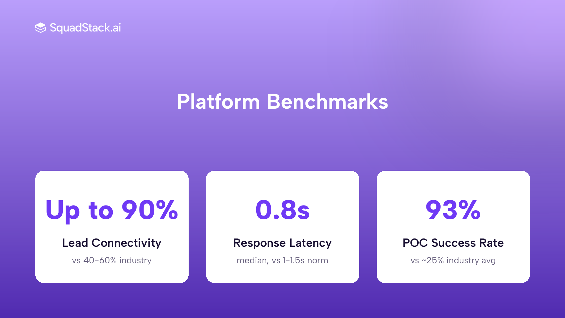 SquadStack AI voice agent performance metrics for BFSI outbound campaigns