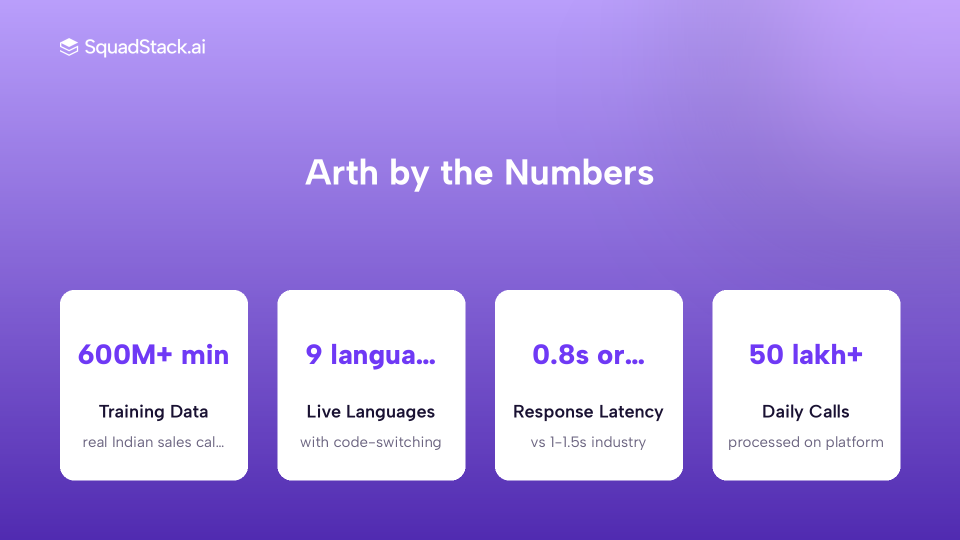 SquadStack Arth speech AI metrics: 600M plus minutes training data, 9 languages, 0.8s latency