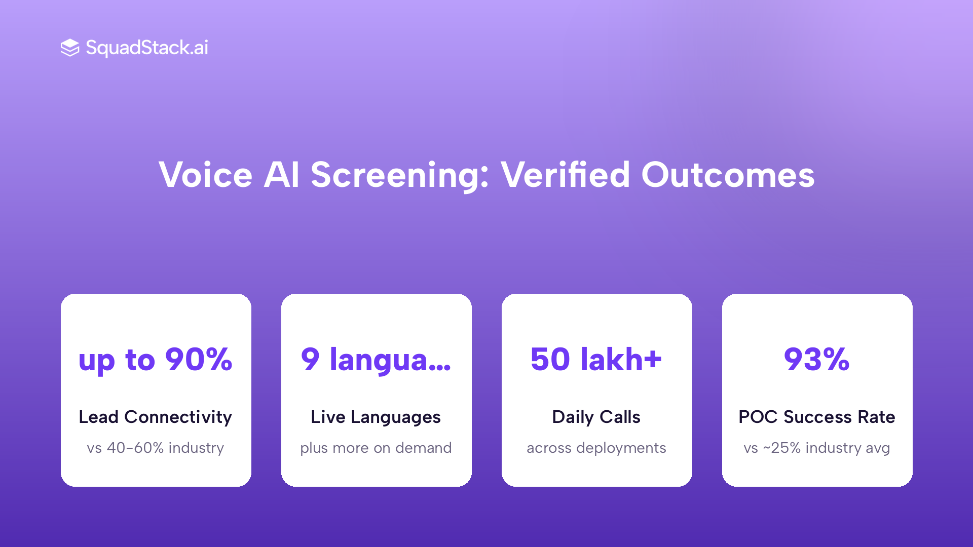 Four stats cards showing 90% connectivity, 9 languages, 50 lakh daily calls, and 93% POC success rate