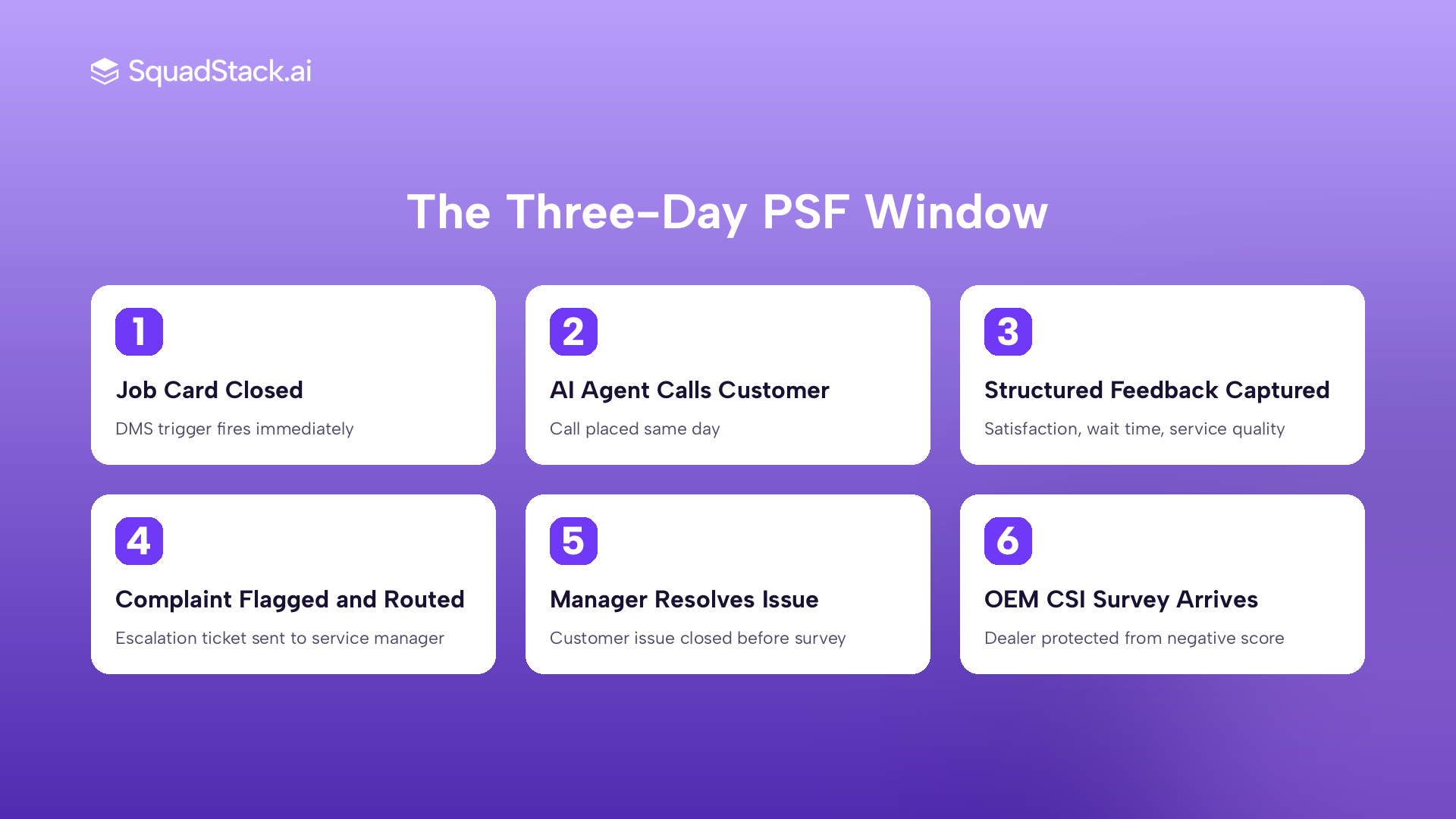 Five step post-service feedback call timeline from job card closure to OEM CSI survey arrival
