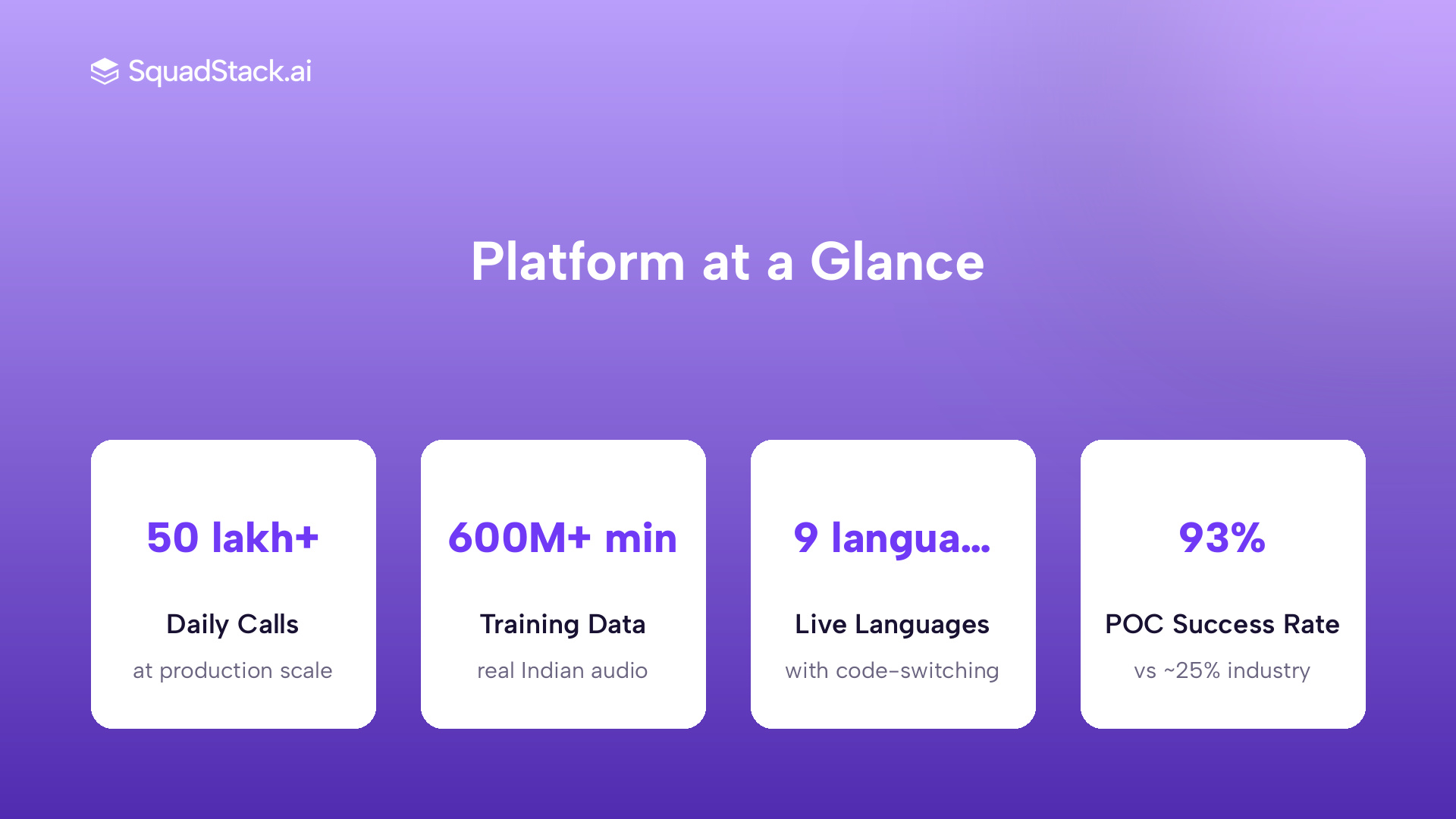 SquadStack platform stats showing daily call volume, training data, languages and POC success rate