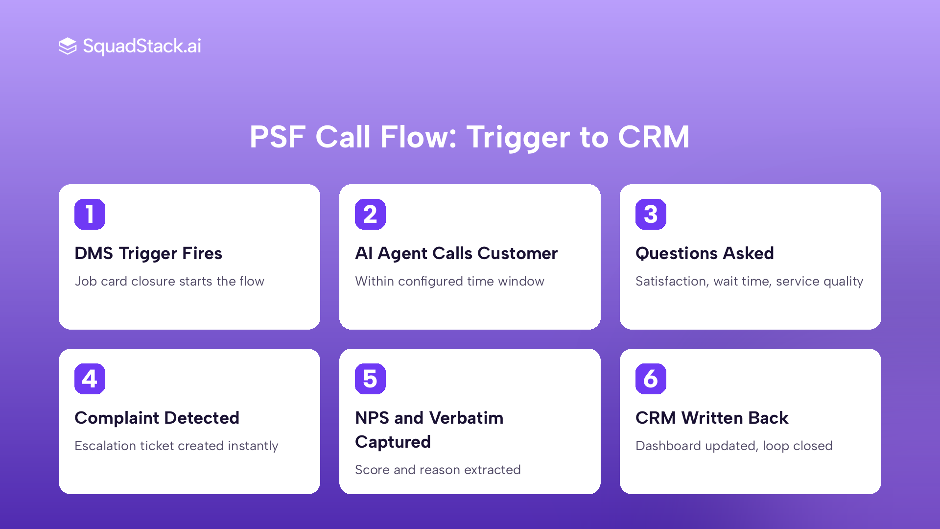 Post-service feedback call workflow from DMS trigger to CRM data write-back using AI voice agent