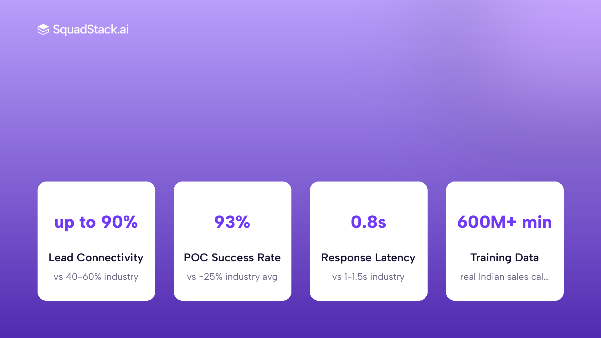Stats cards showing SquadStack Voice AI benchmarks versus industry norms for connectivity, POC rate and latency