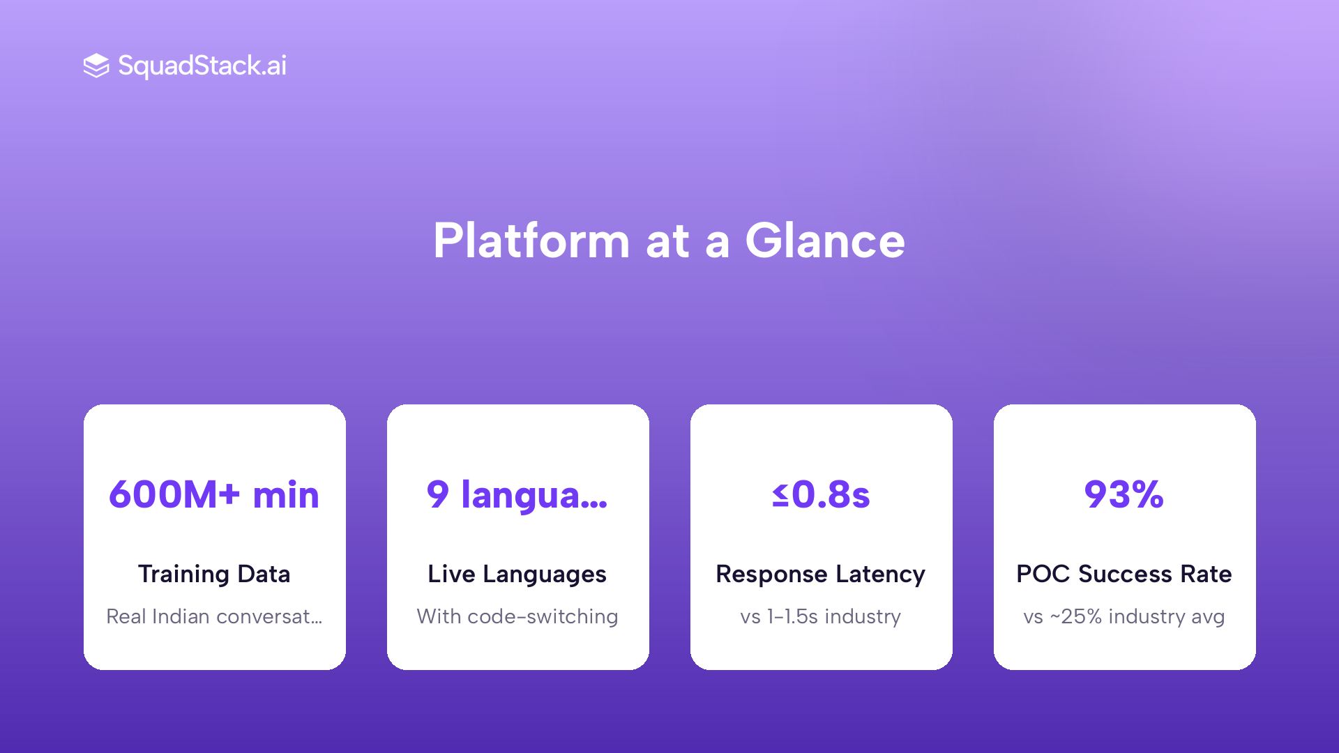 SquadStack voice AI platform metrics for healthcare and insurance pre-auth call handling