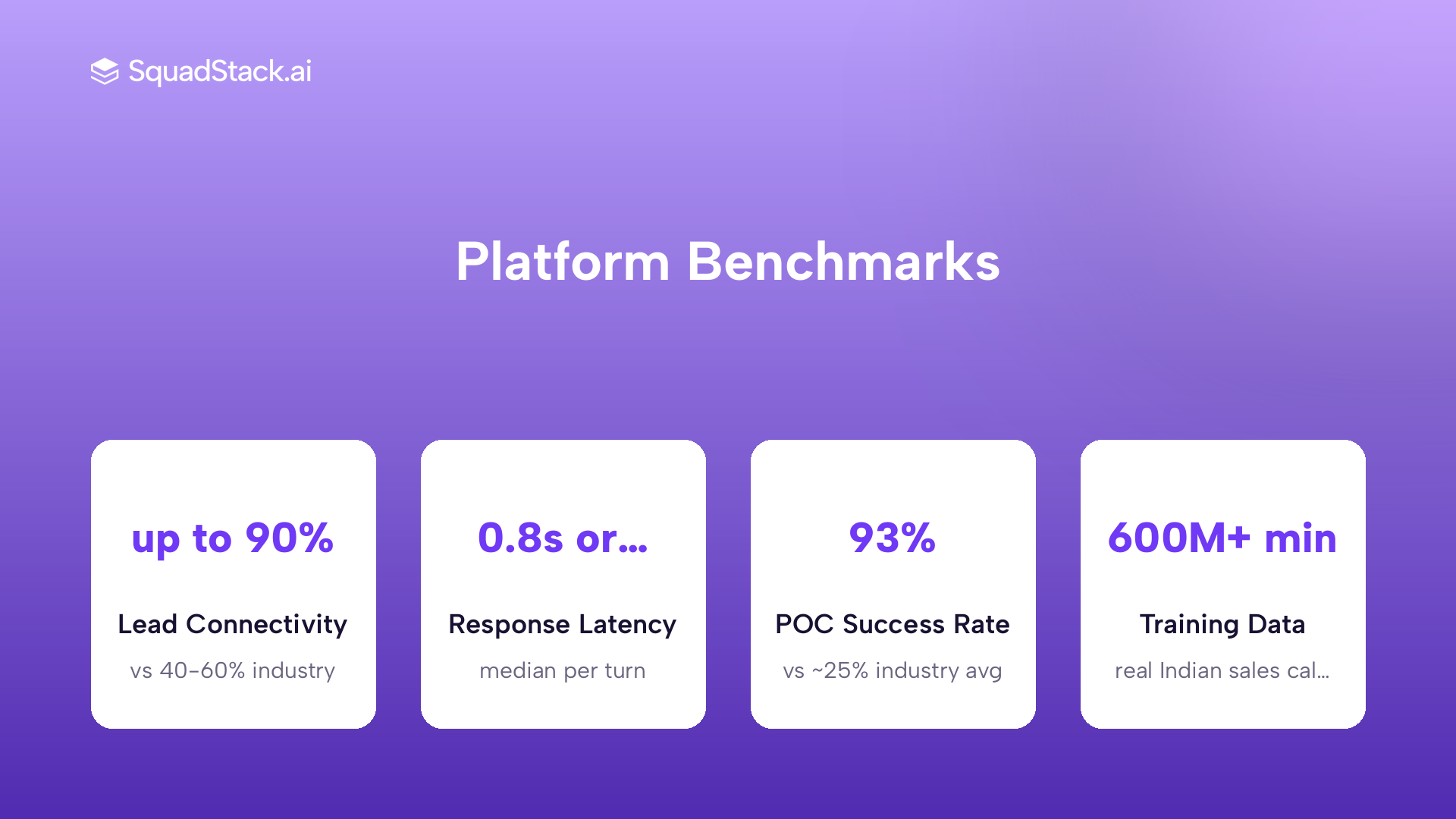 SquadStack voice AI platform key performance metrics for BFSI outreach