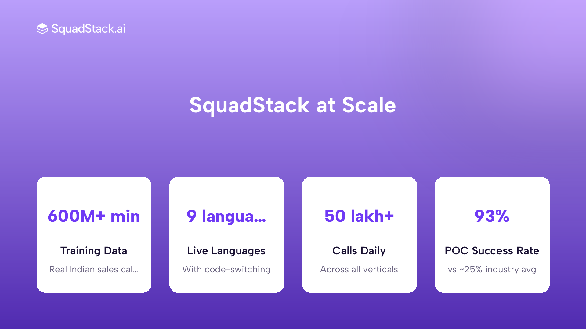 SquadStack AI voice agent scale stats including training data, languages, daily calls and POC success rate