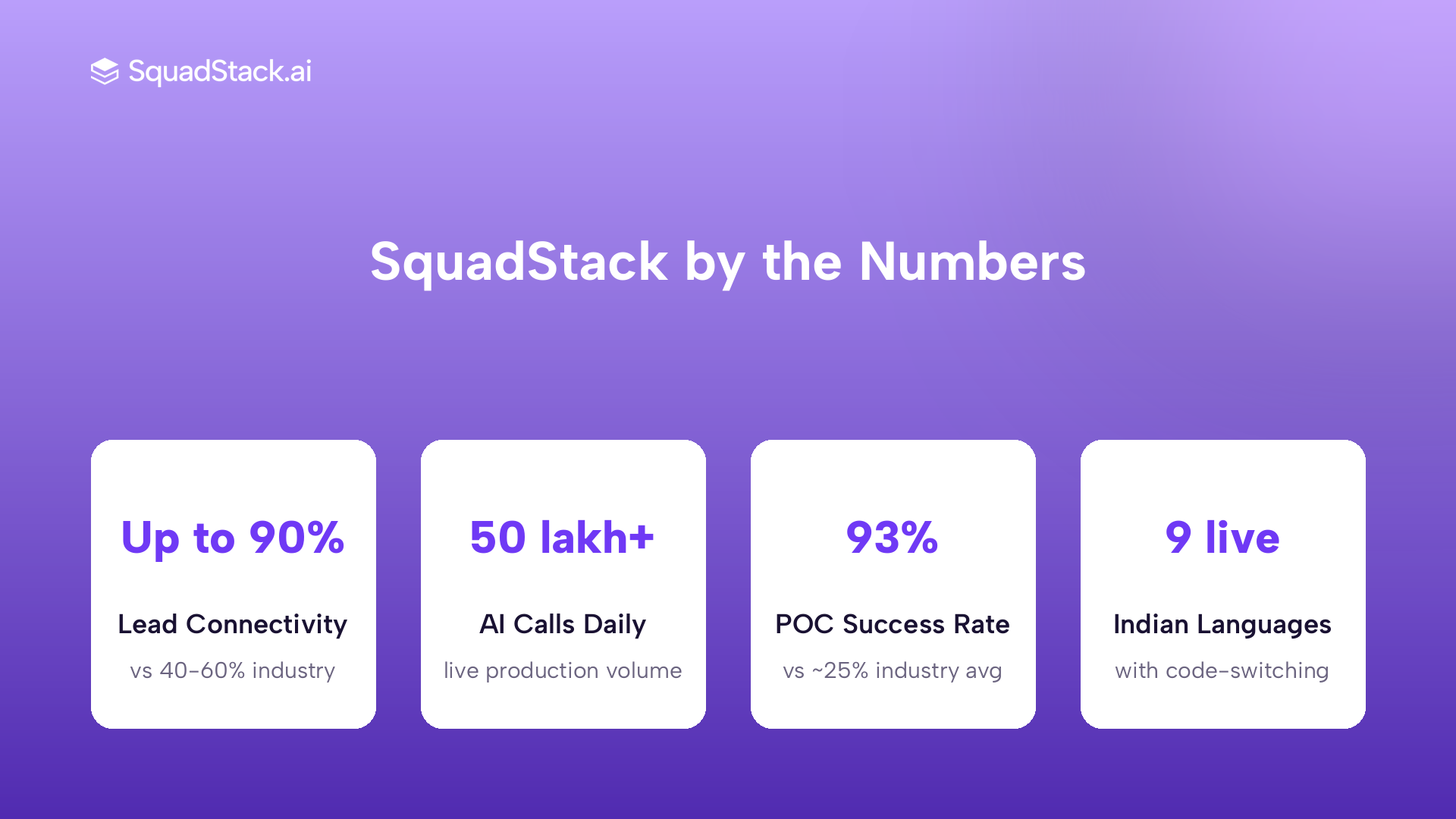 SquadStack BFSI voice AI performance metrics for outbound lending campaigns