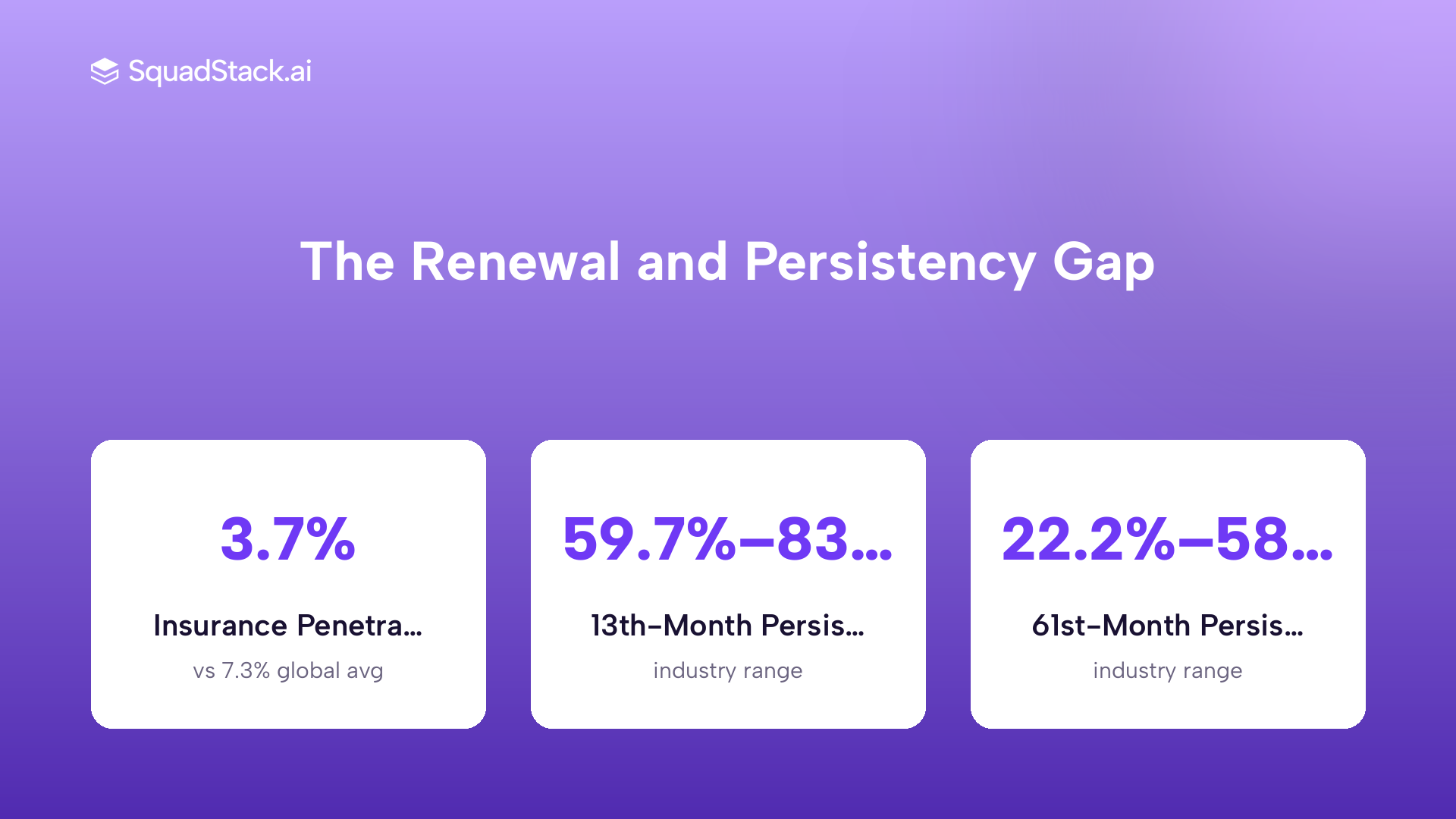 Insurance penetration at 3.7 percent of GDP and persistency rates across Indian insurers