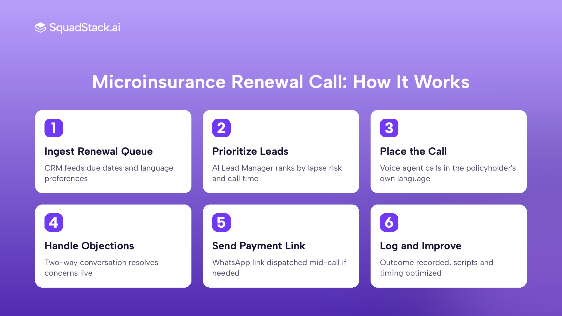 How AI voice handles a microinsurance renewal call from CRM to outcome in rural India