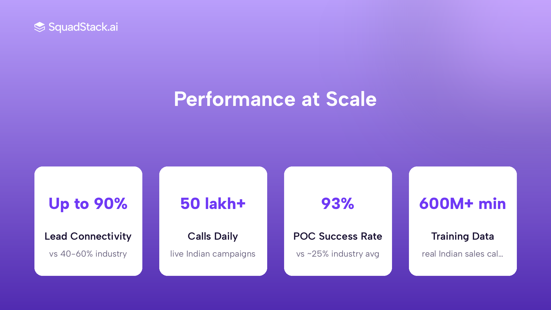 SquadStack AI voice agent metrics: lead connectivity, daily call volume, and industry benchmark
