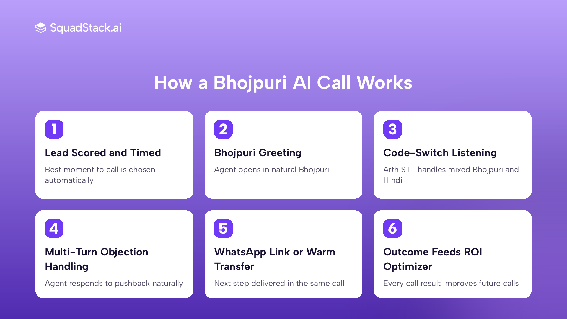 Bhojpuri AI voice agent call flow from lead scoring to outcome learning in six steps