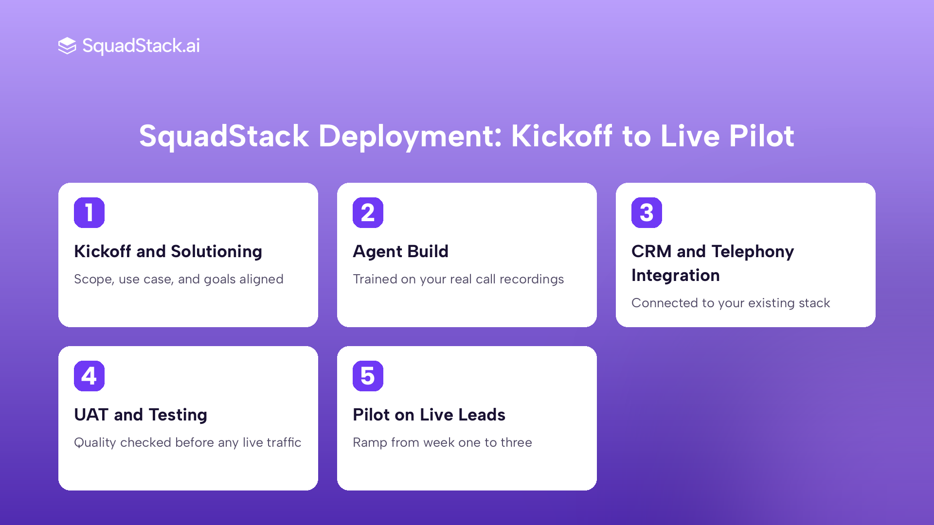 SquadStack AI voice bot deployment process five steps from kickoff to live pilot in about two weeks