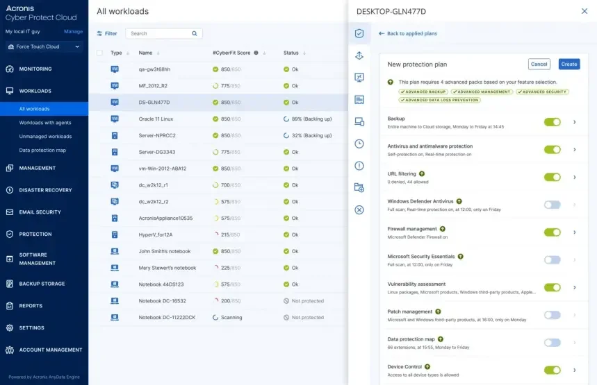 Dashboard Acronis Cyber Protect Cloud
