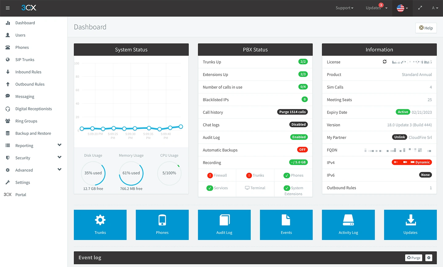 3CX Dashboard
