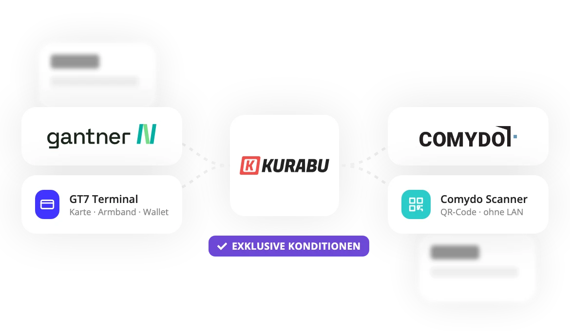 Zutrittshardware: Gantner GT7 Terminal für Karte, Armband und Smartphone-Wallet sowie Comydo QR-Code-Scanner, beide mit KURABU verbunden