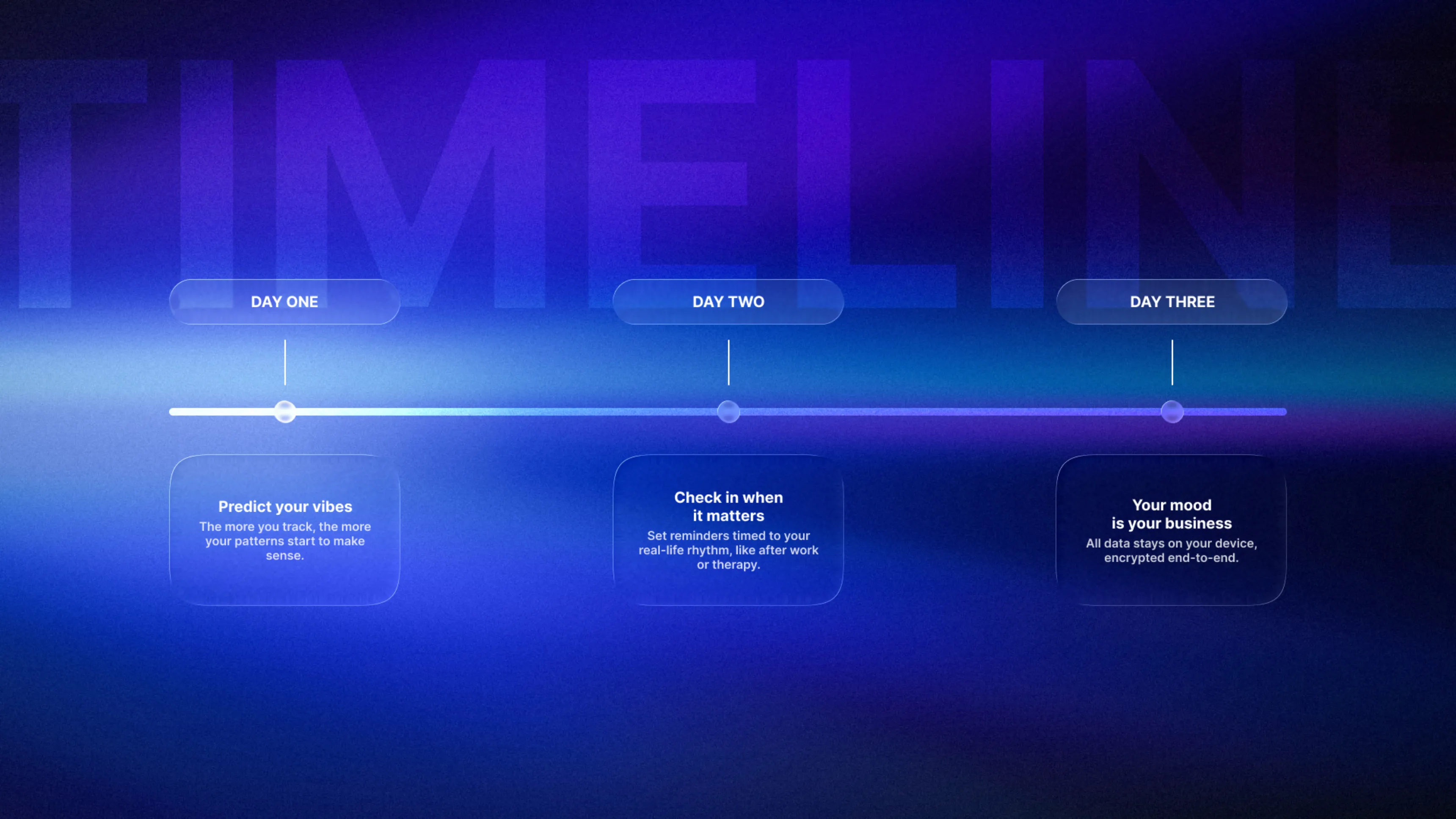 Frise Chronologique PowerPoint : Création et Méthodes