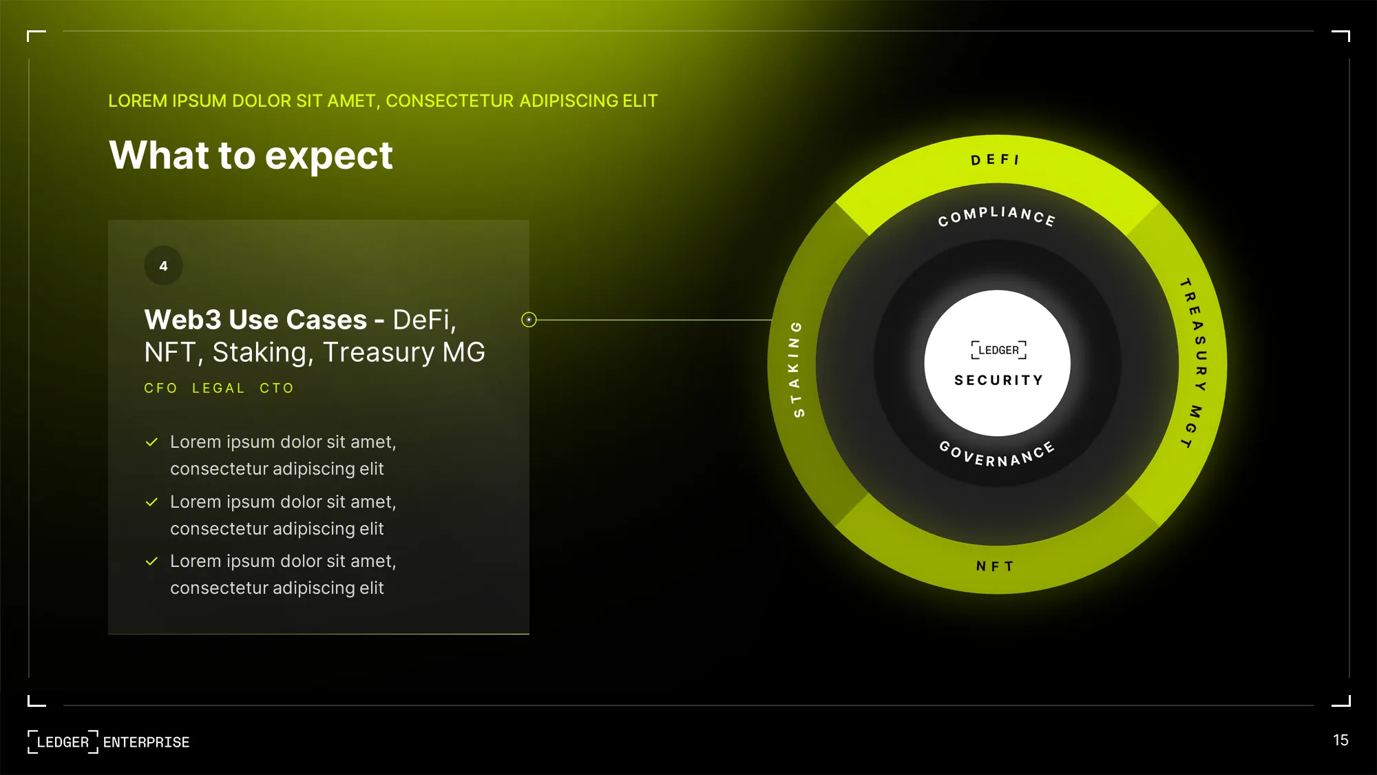 Présentation évènementielle réalisée pour Ledger par Slidor