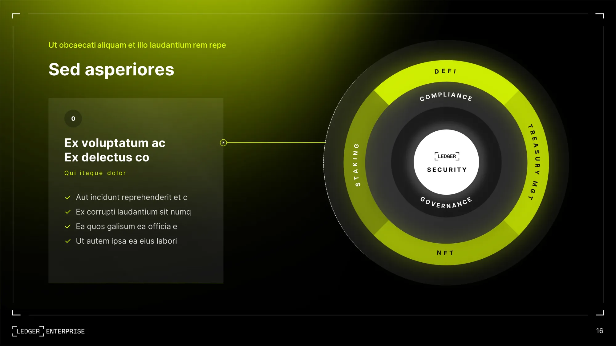 Présentation évènementielle réalisée pour Ledger par Slidor