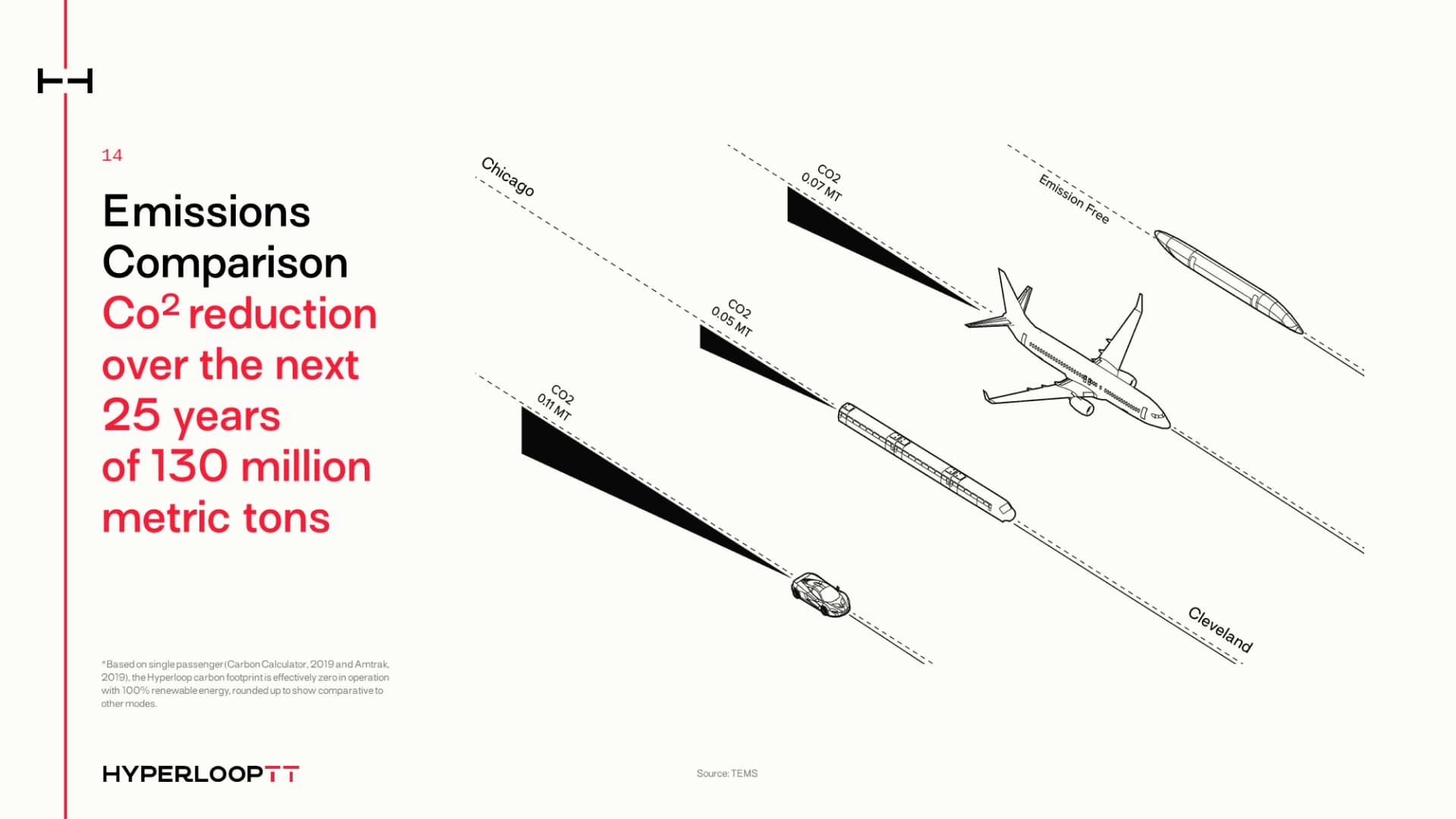 Présentation corporate réalisée pour Hyperloop Transportation Technologies par Slidor