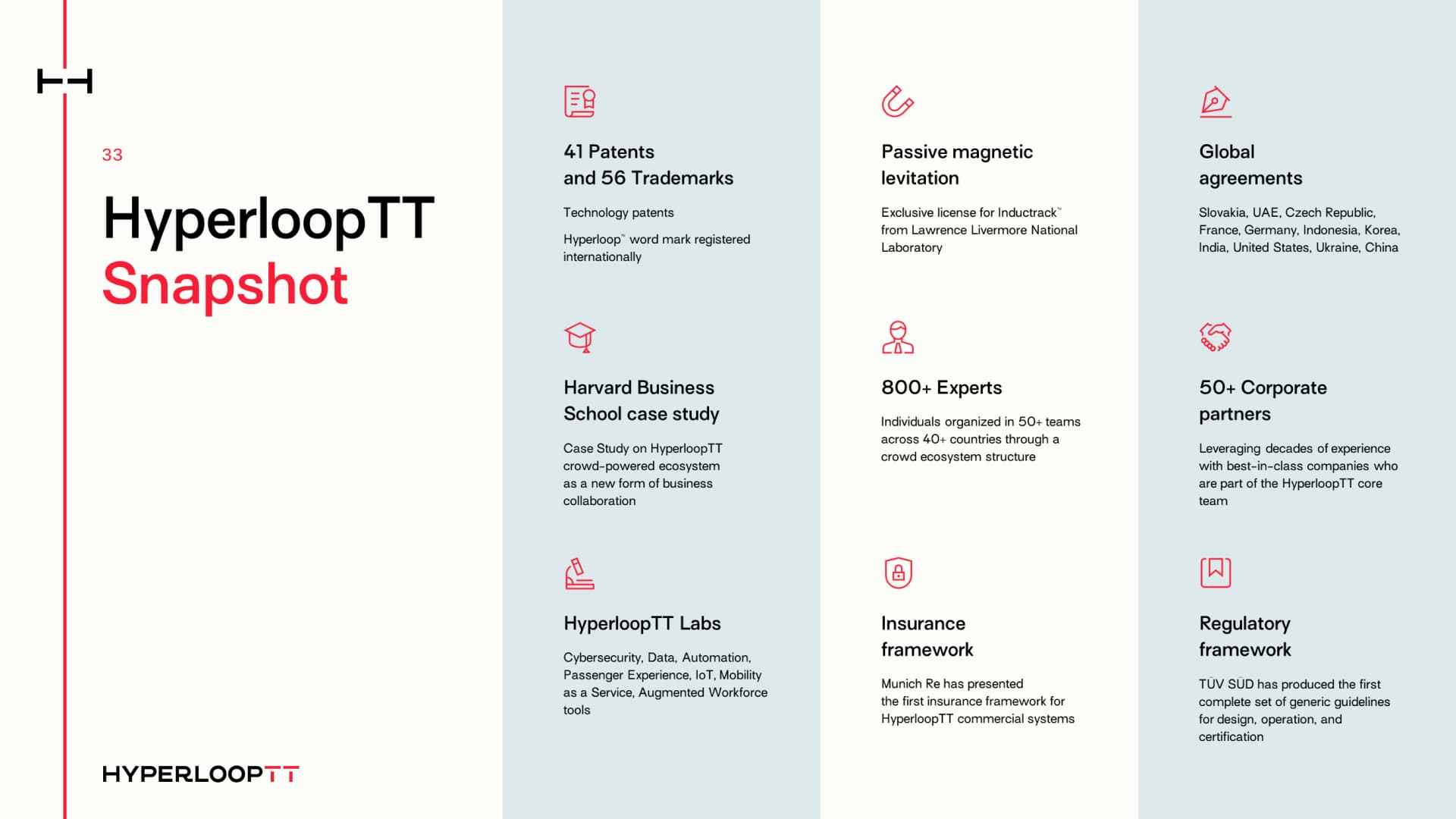 Présentation corporate réalisée pour Hyperloop Transportation Technologies par Slidor