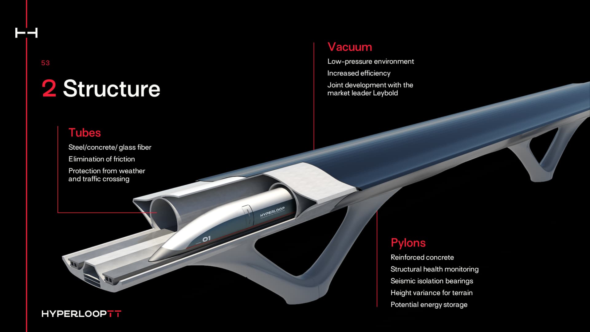 Présentation corporate réalisée pour Hyperloop Transportation Technologies par Slidor