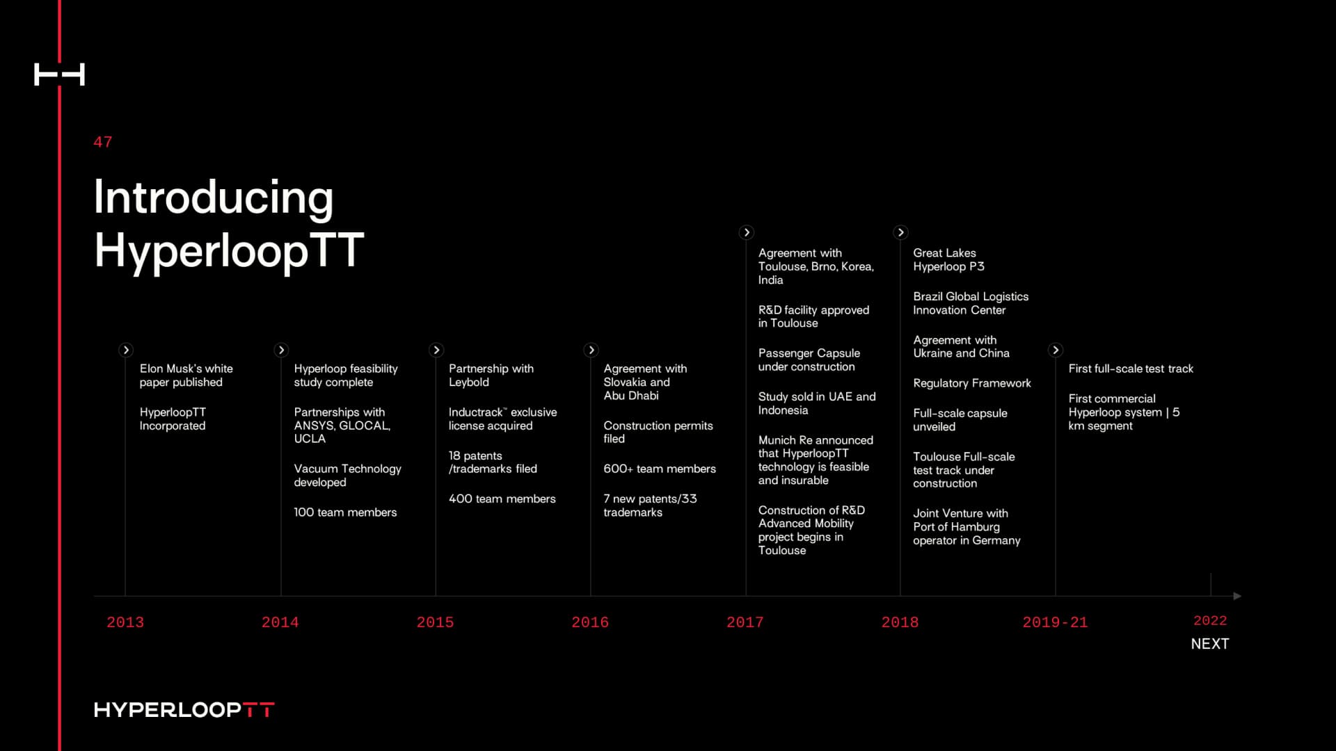 Présentation corporate réalisée pour Hyperloop Transportation Technologies par Slidor