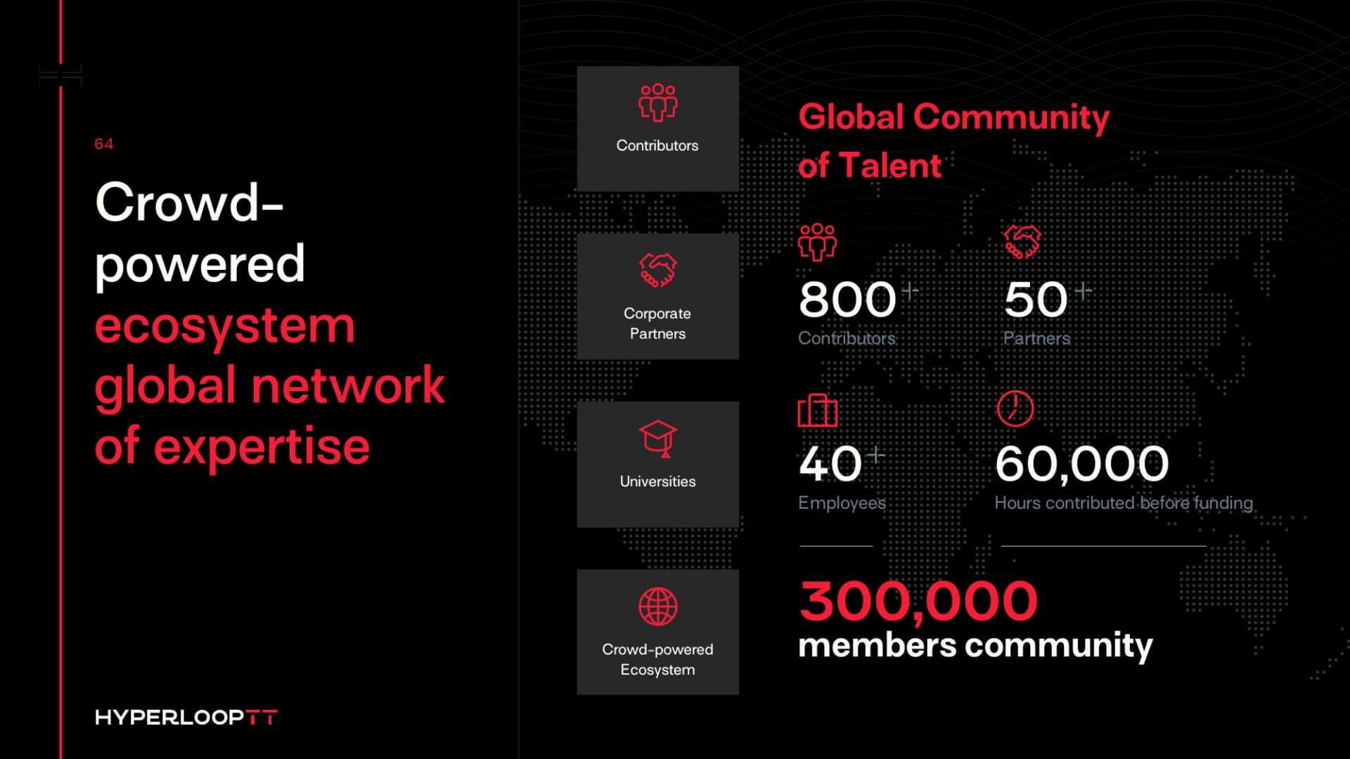 Présentation corporate réalisée pour Hyperloop Transportation Technologies par Slidor