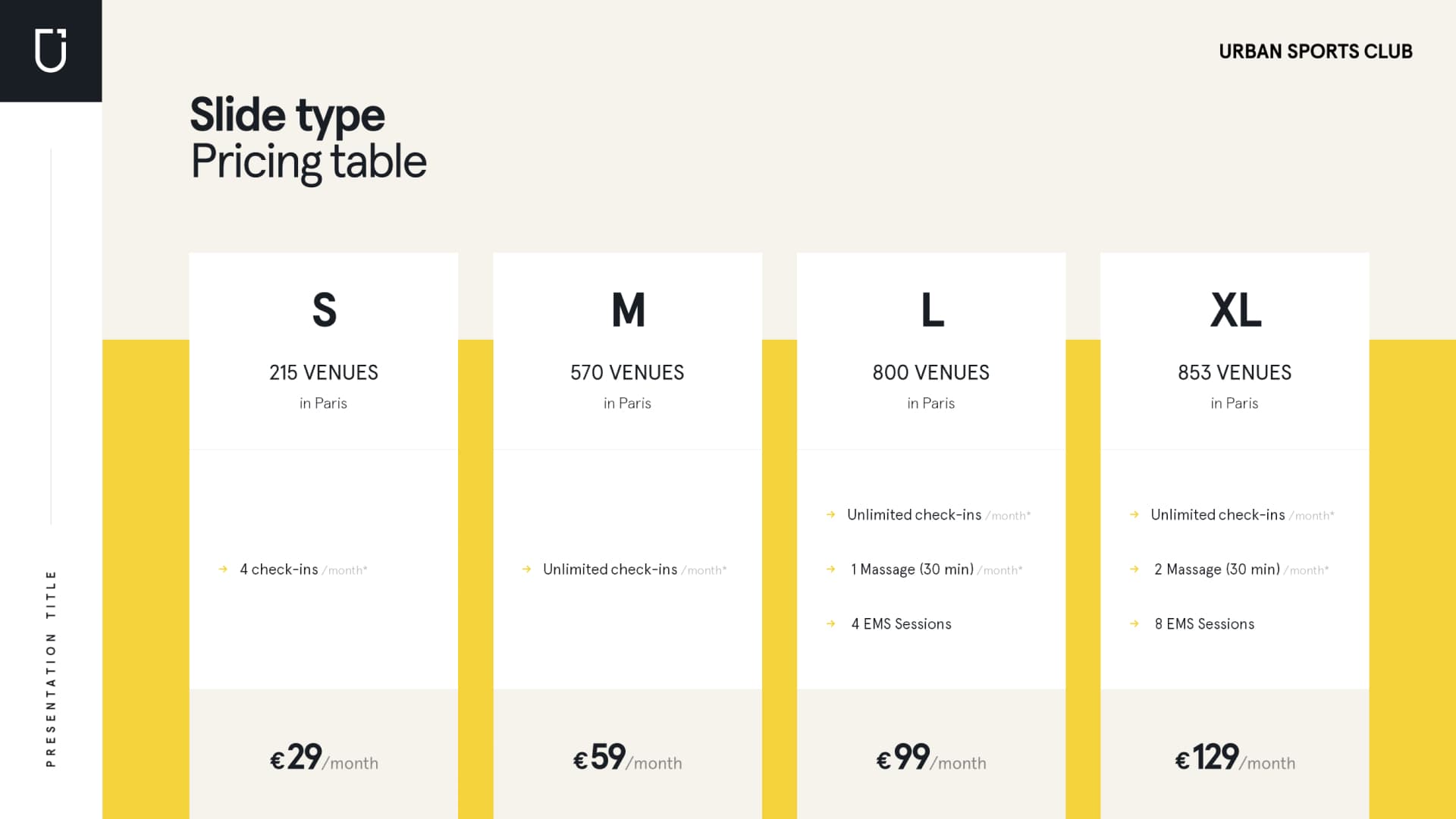 Template PowerPoint réalisé pour Urban Sports Club par Slidor