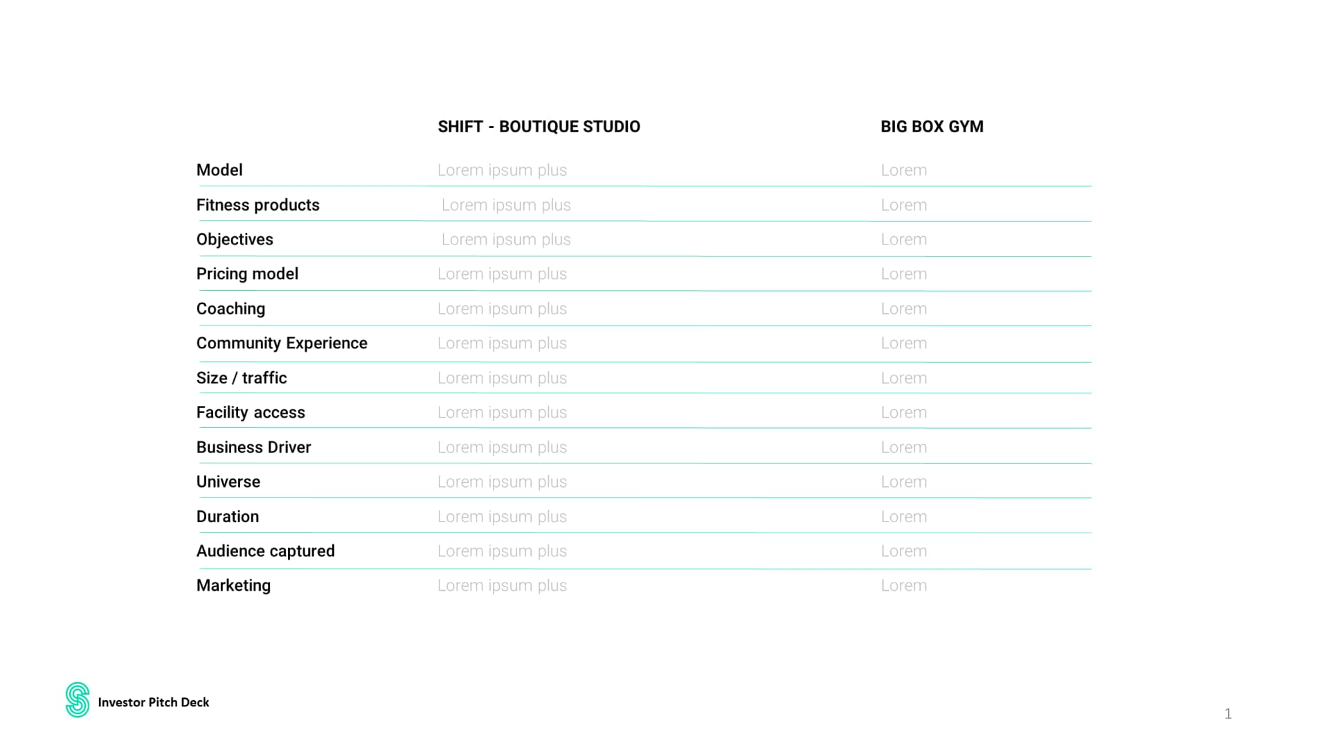 Pitchdeck réalisé pour Shift Cycle par Slidor