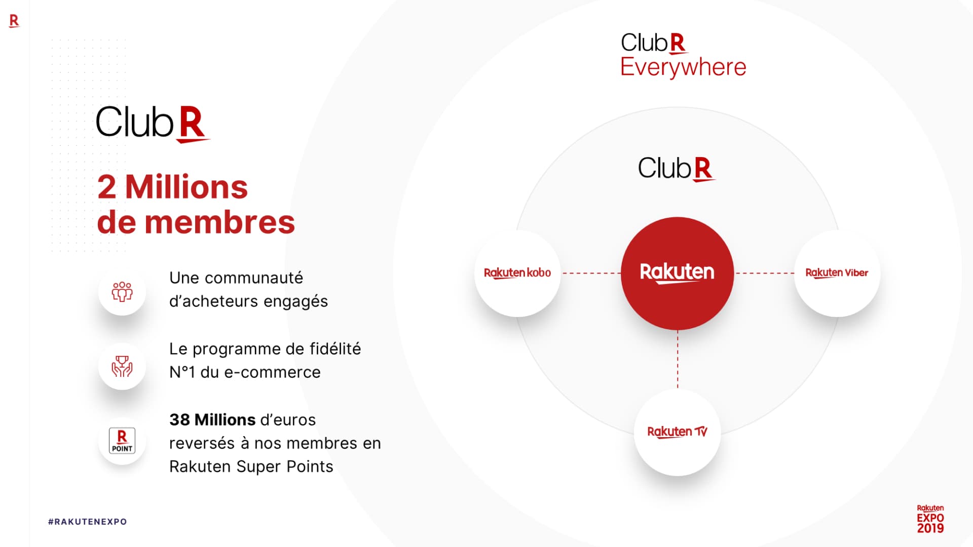 Présentation évènementielle réalisée pour Rakuten par Slidor