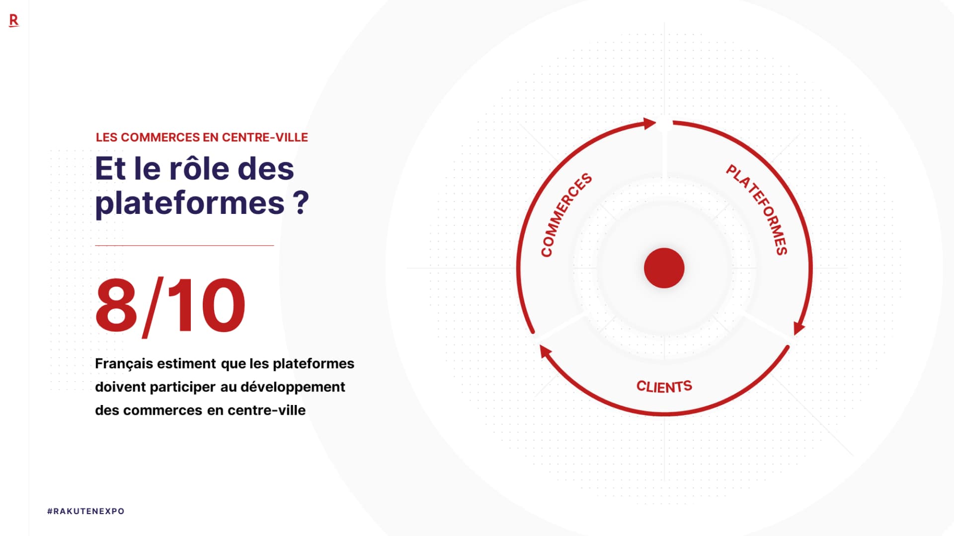 Présentation évènementielle réalisée pour Rakuten par Slidor