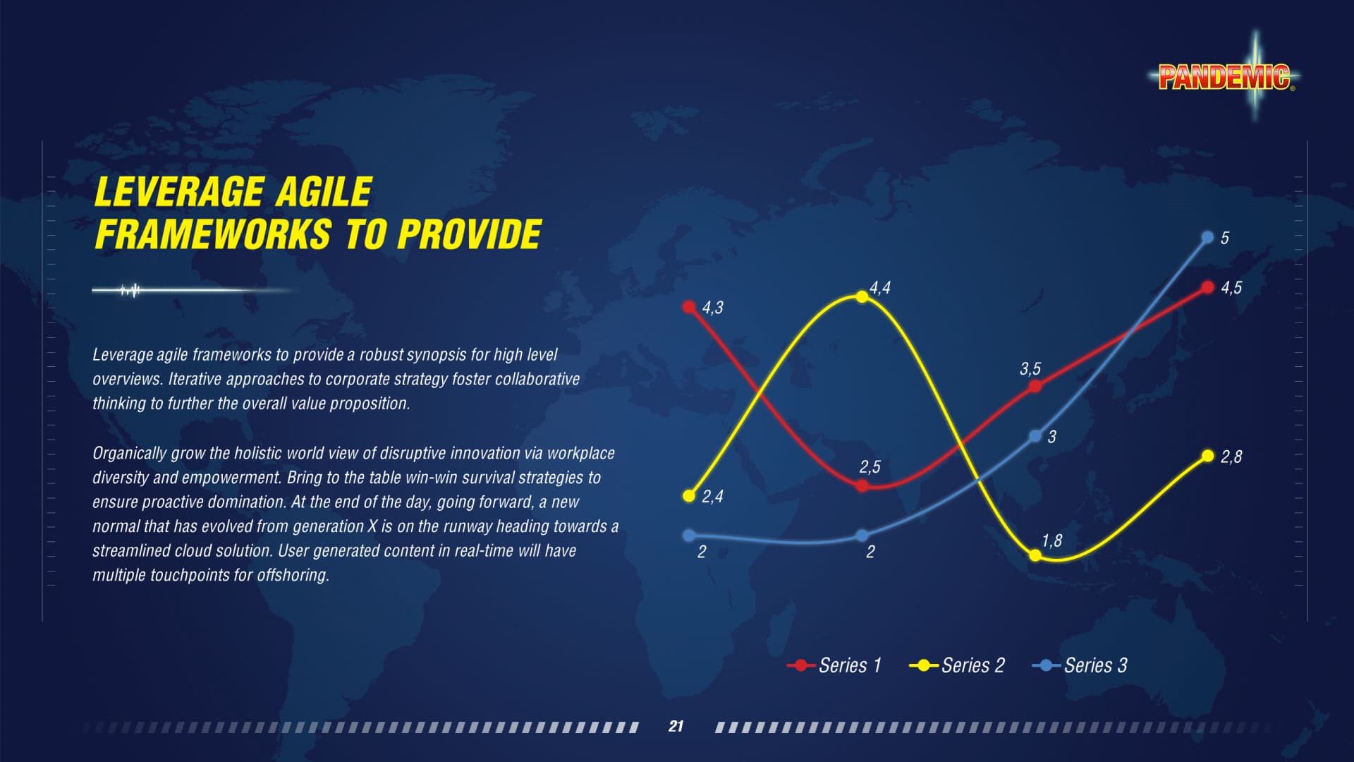Template PowerPoint réalisé pour Asmodee Pandemic par Slidor