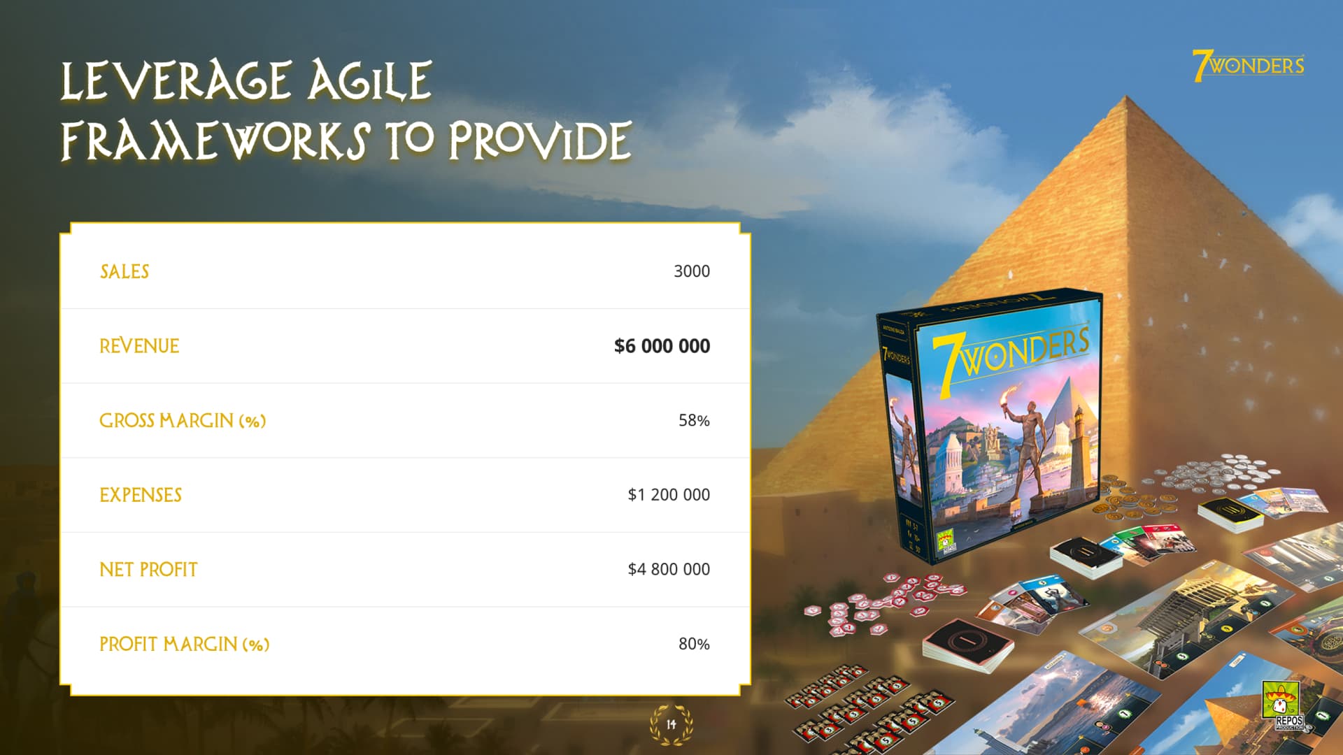 Template PowerPoint réalisé pour Asmodee 7 Wonders par Slidor