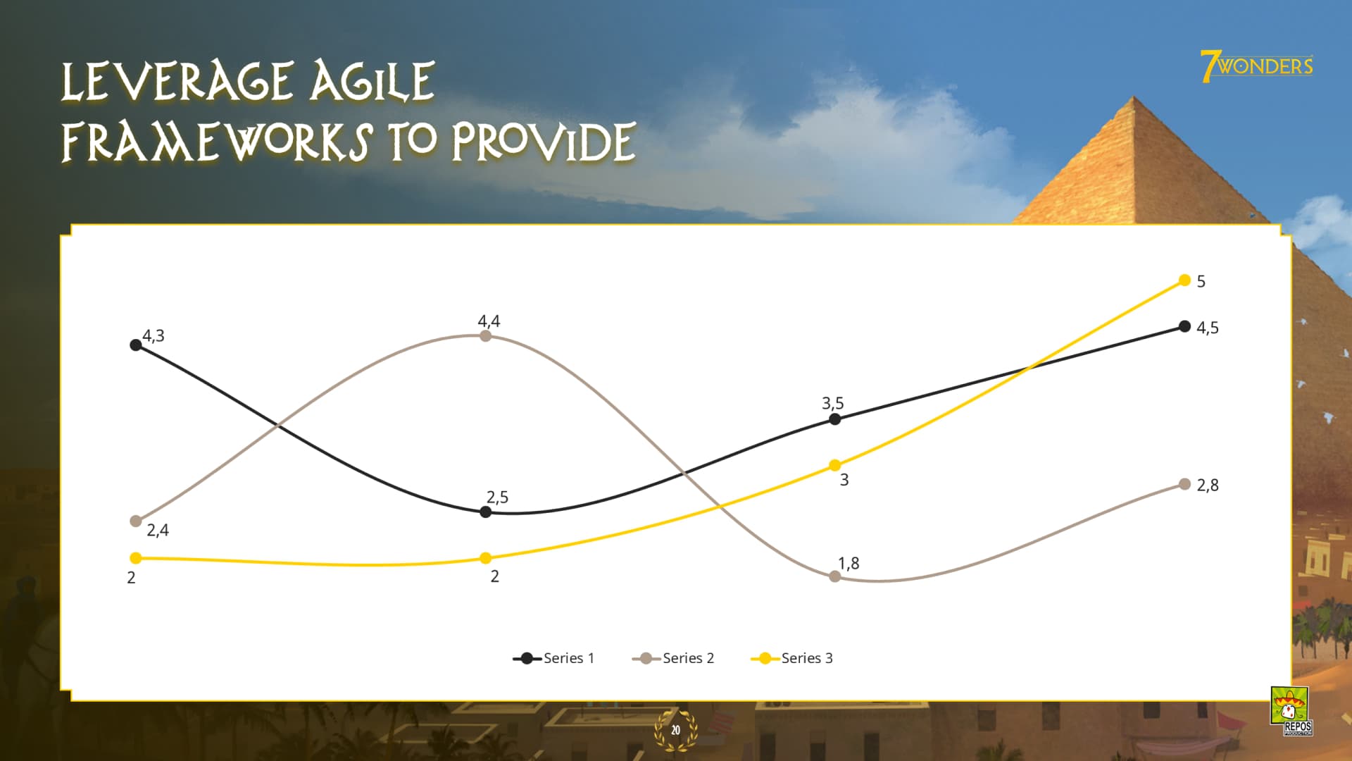 Template PowerPoint réalisé pour Asmodee 7 Wonders par Slidor