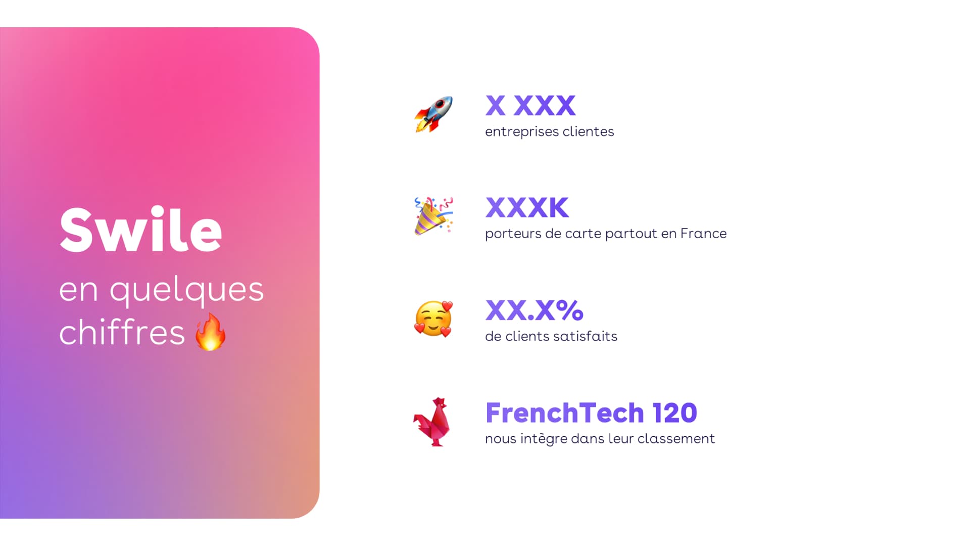 Présentation commerciale réalisée pour Swile par Slidor