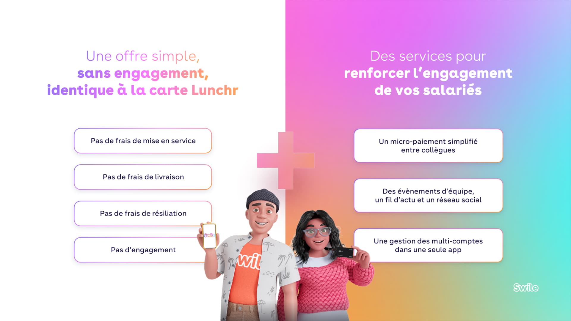 Présentation commerciale réalisée pour Swile par Slidor