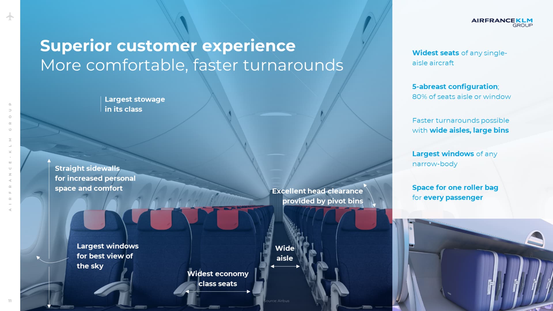 Présentation financière réalisée pour Air France par Slidor