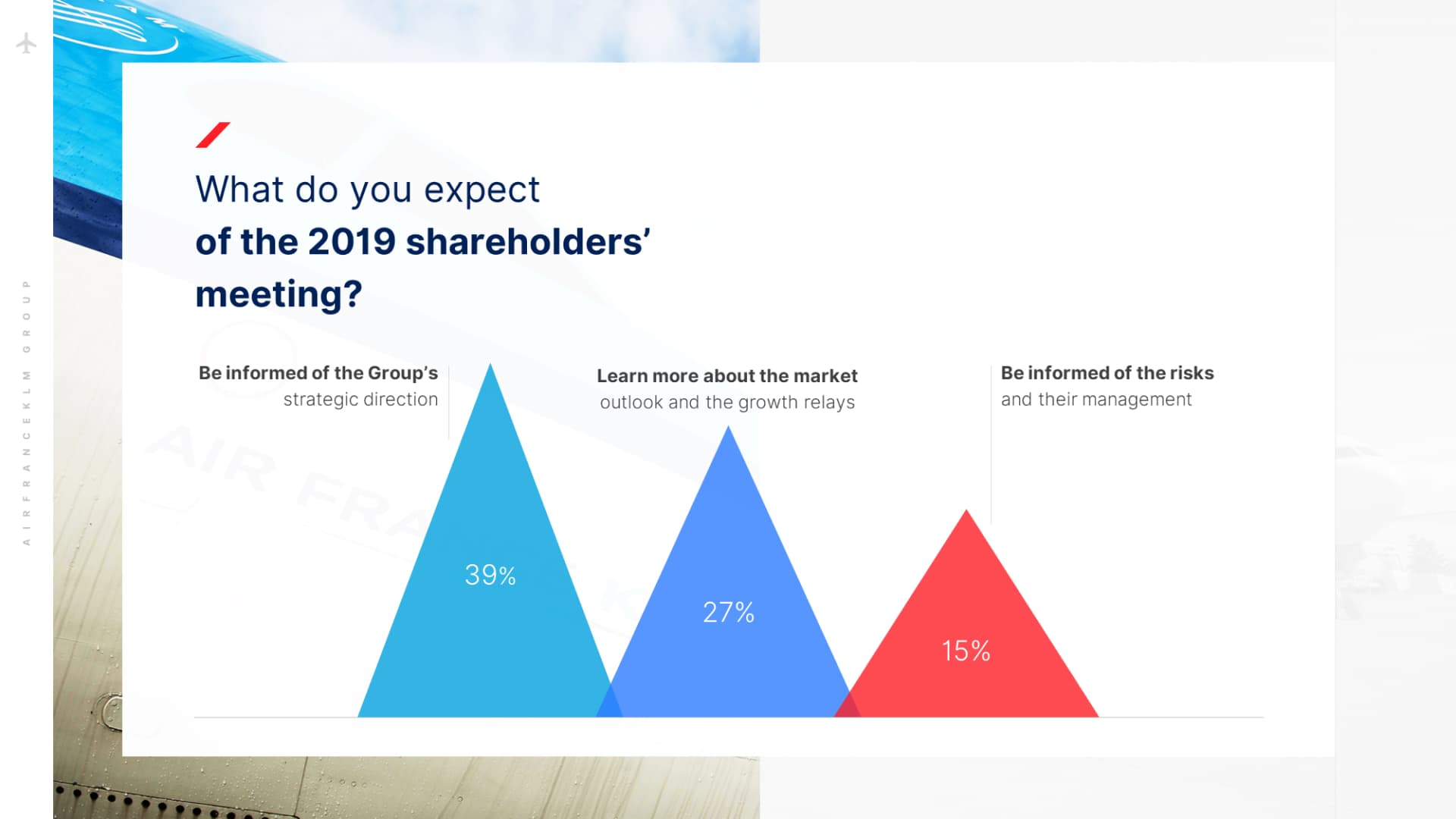 Présentation financière réalisée pour Air France par Slidor