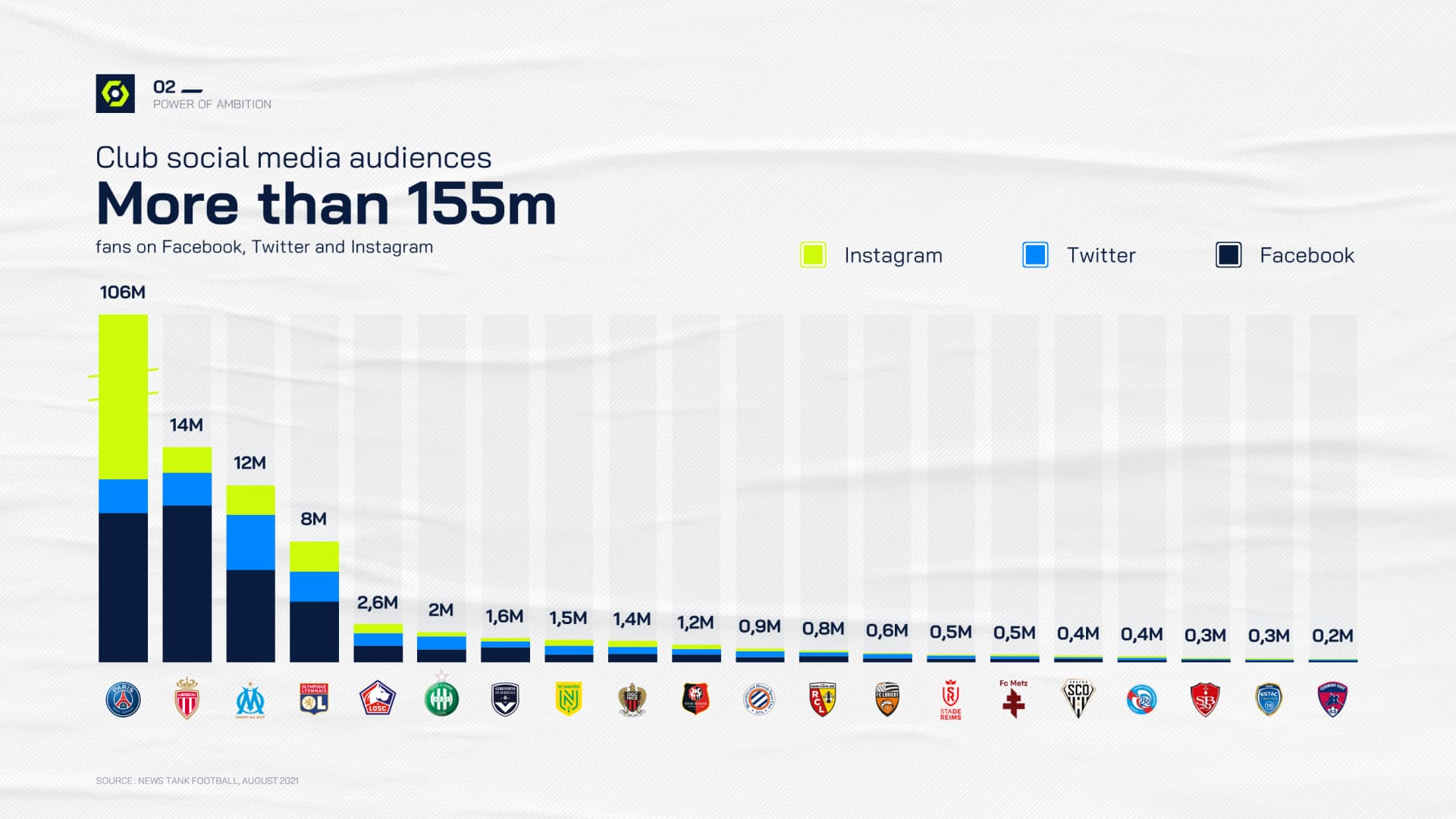 Présentation commerciale réalisée pour la ligue de football professionnel par Slidor