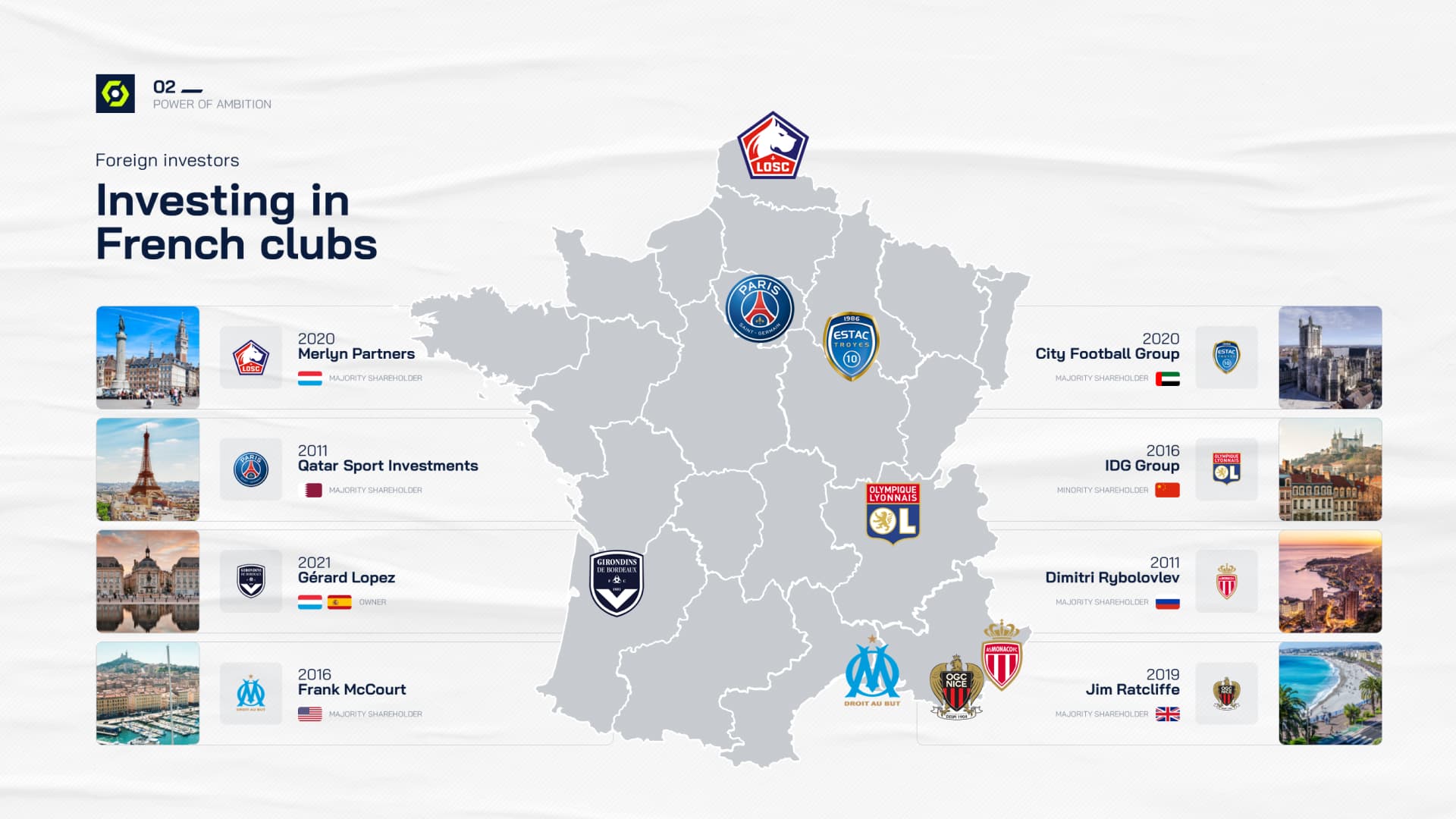Présentation commerciale réalisée pour la ligue de football professionnel par Slidor