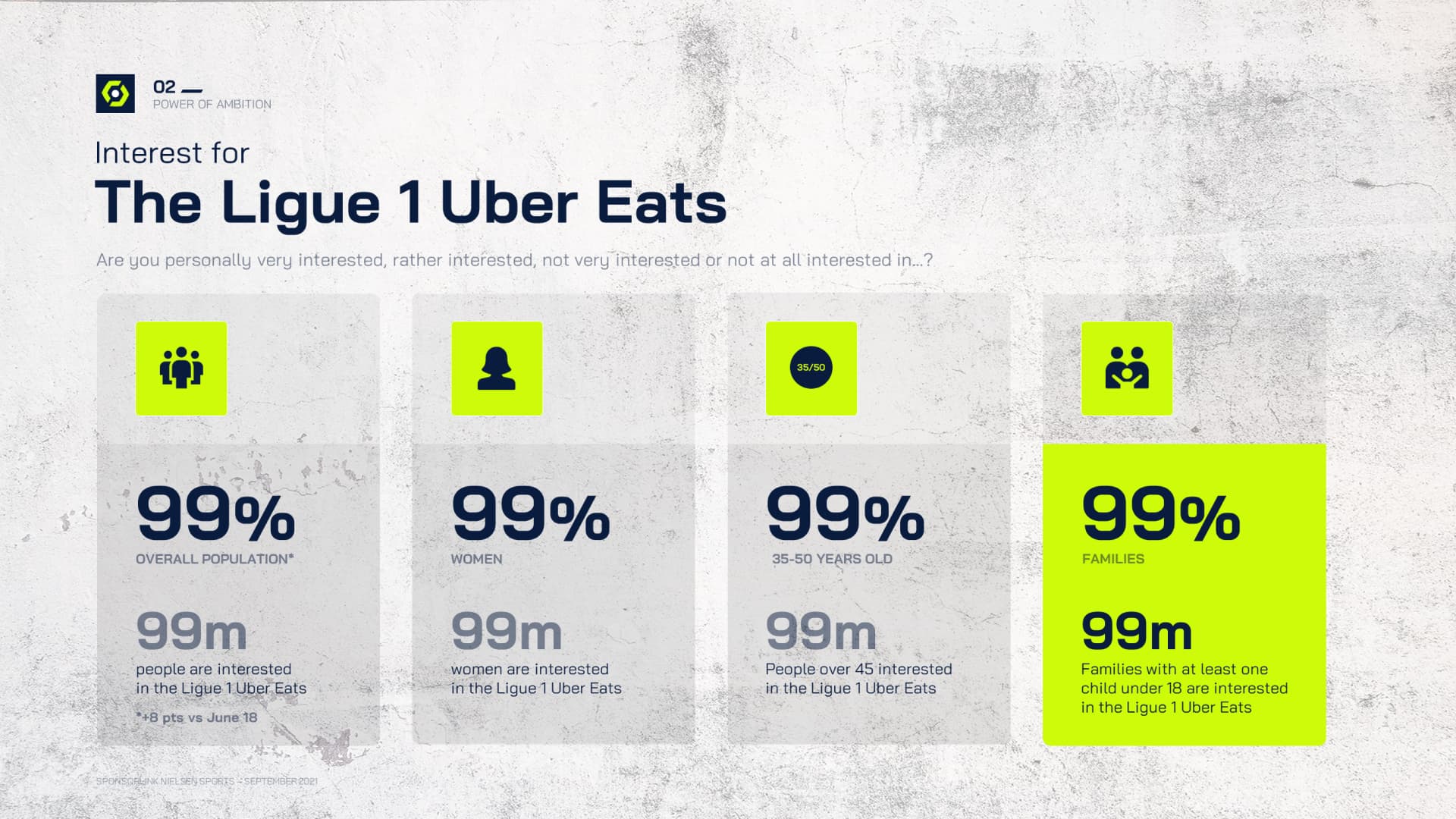 Présentation commerciale réalisée pour la ligue de football professionnel par Slidor