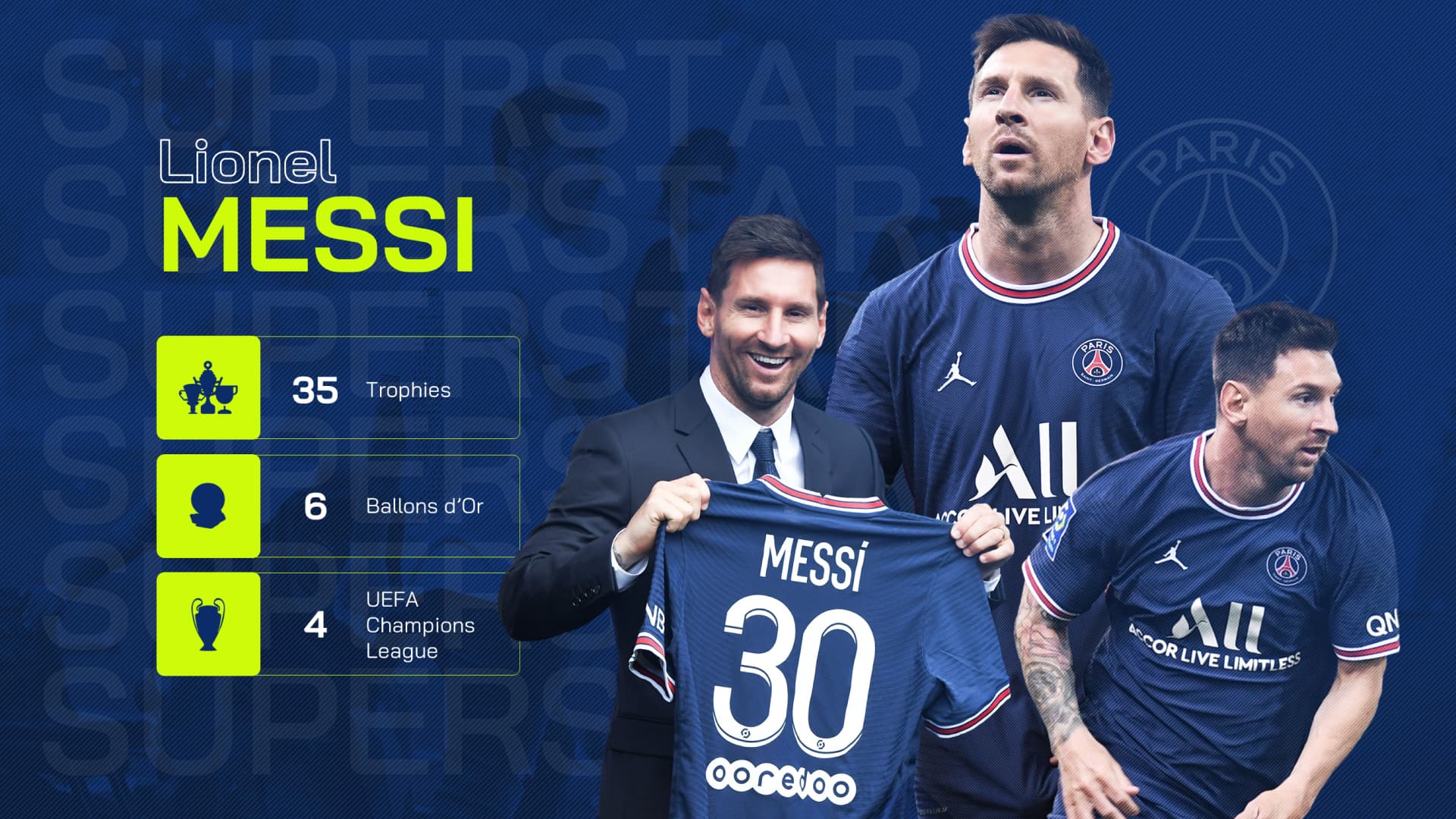 Présentation commerciale réalisée pour la ligue de football professionnel par Slidor