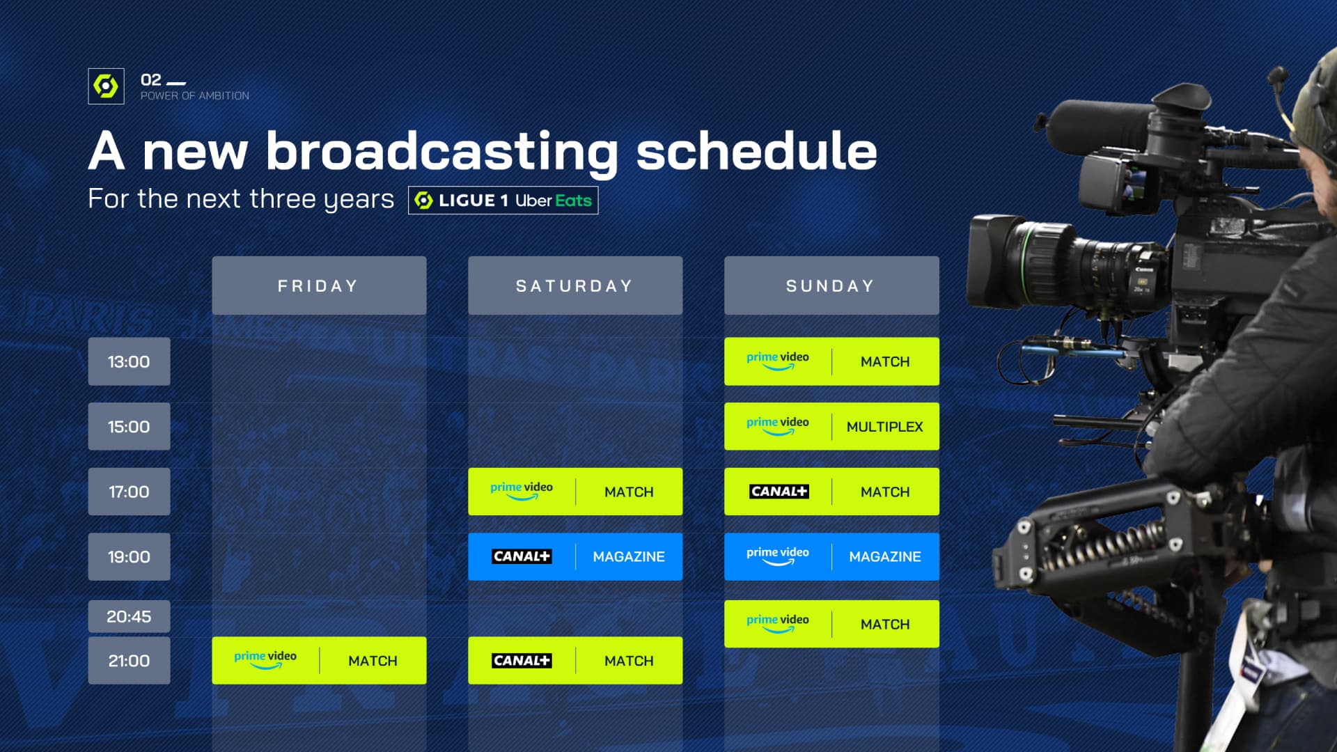 Présentation commerciale réalisée pour la ligue de football professionnel par Slidor