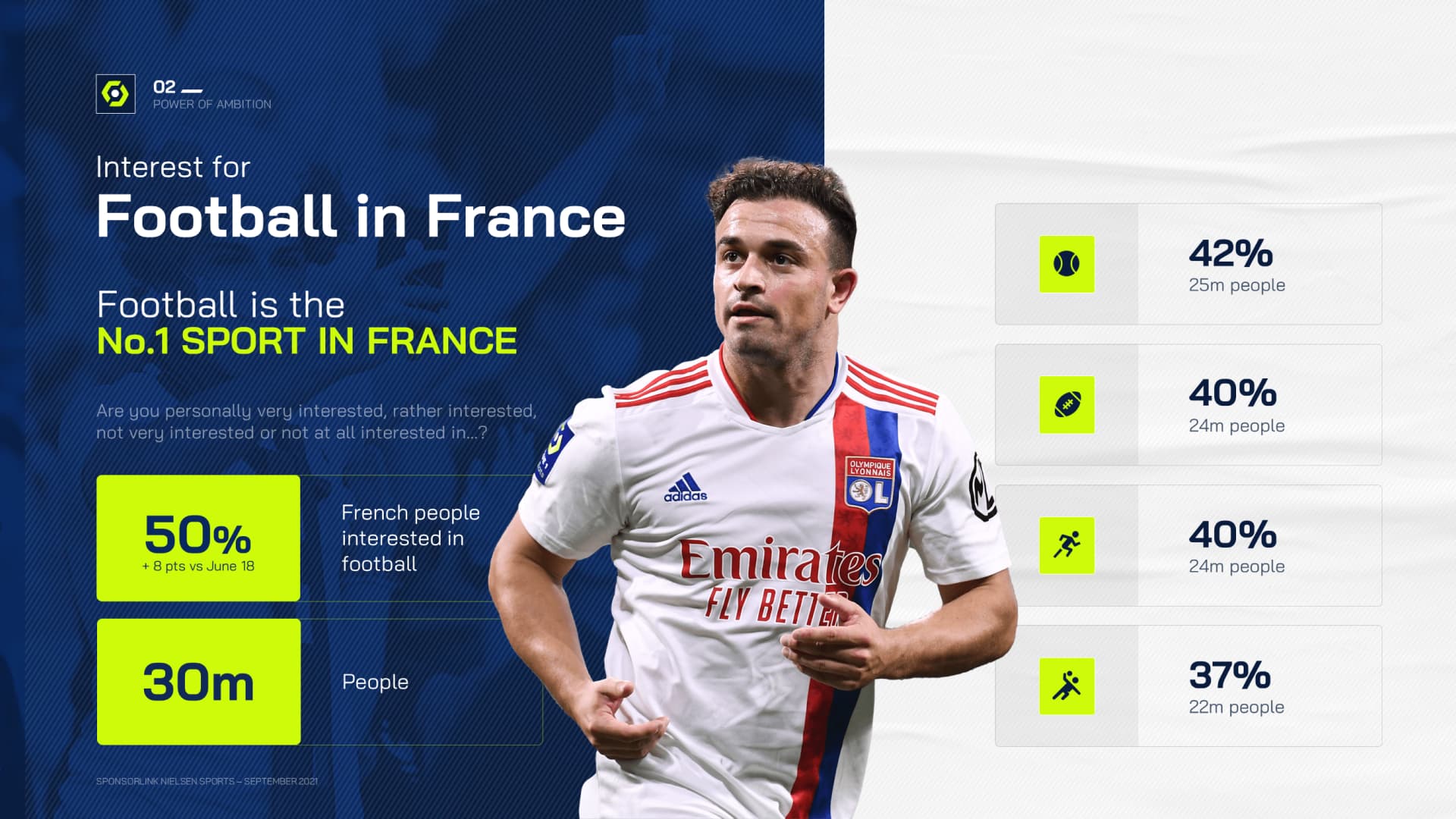 Présentation commerciale réalisée pour la ligue de football professionnel par Slidor