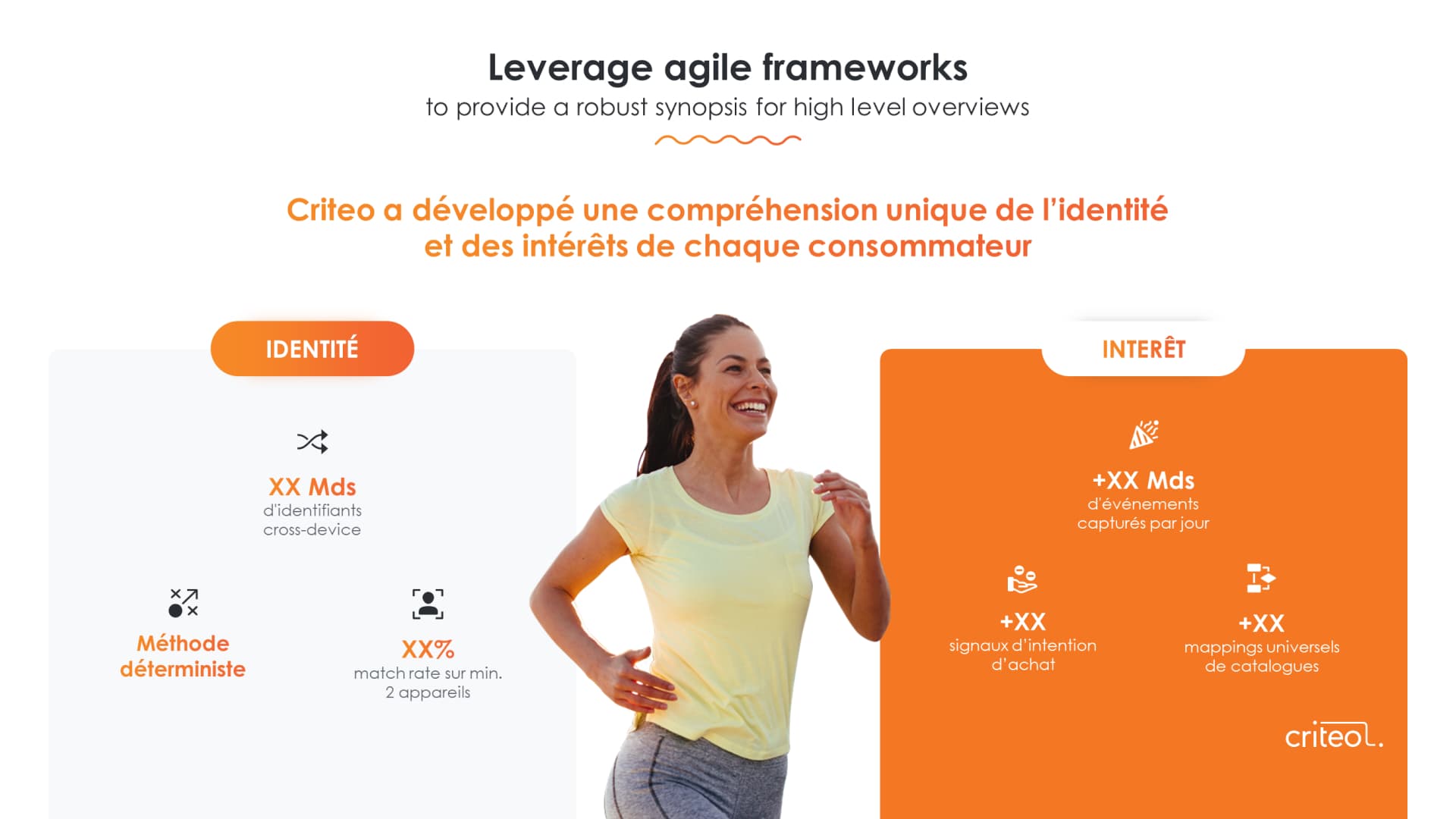 Présentation commerciale réalisée pour Criteo par Slidor