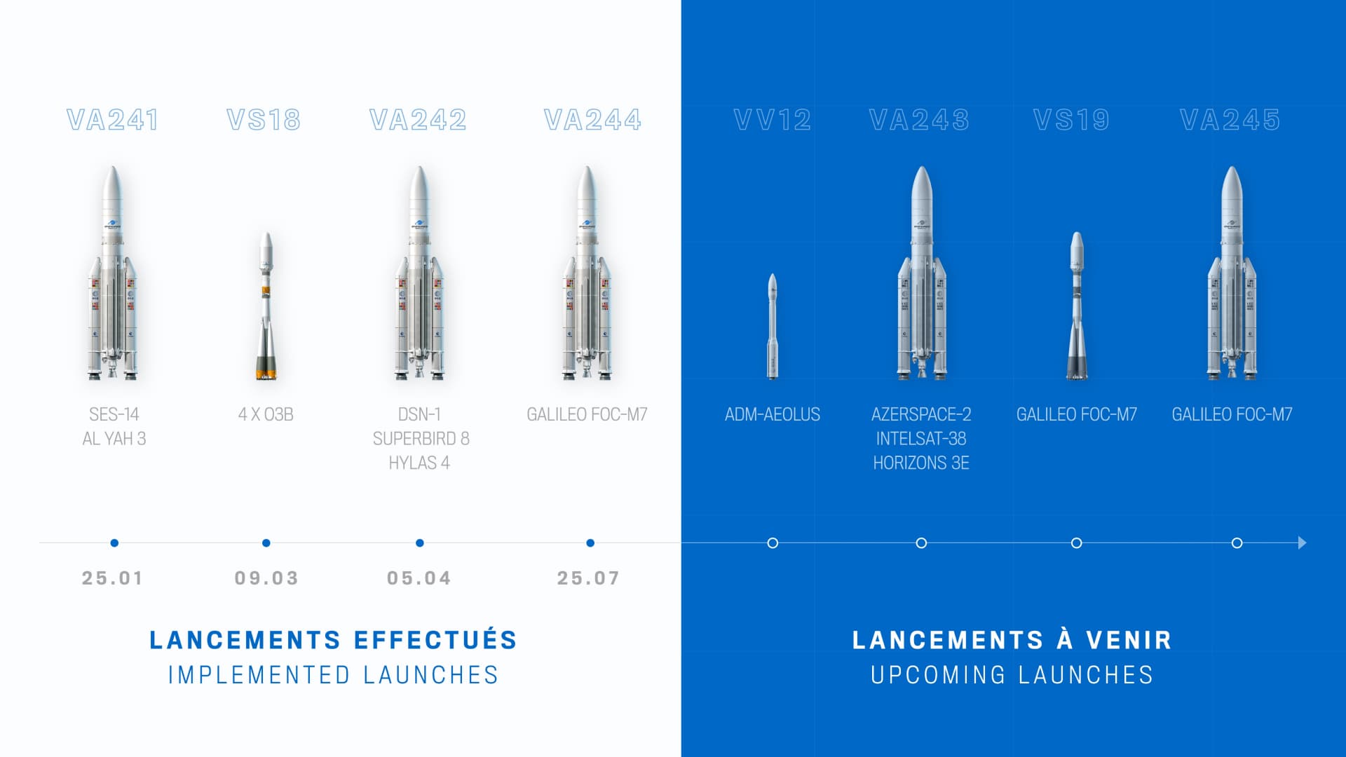 Présentation corporate réalisée pour Ariane Espace par Slidor